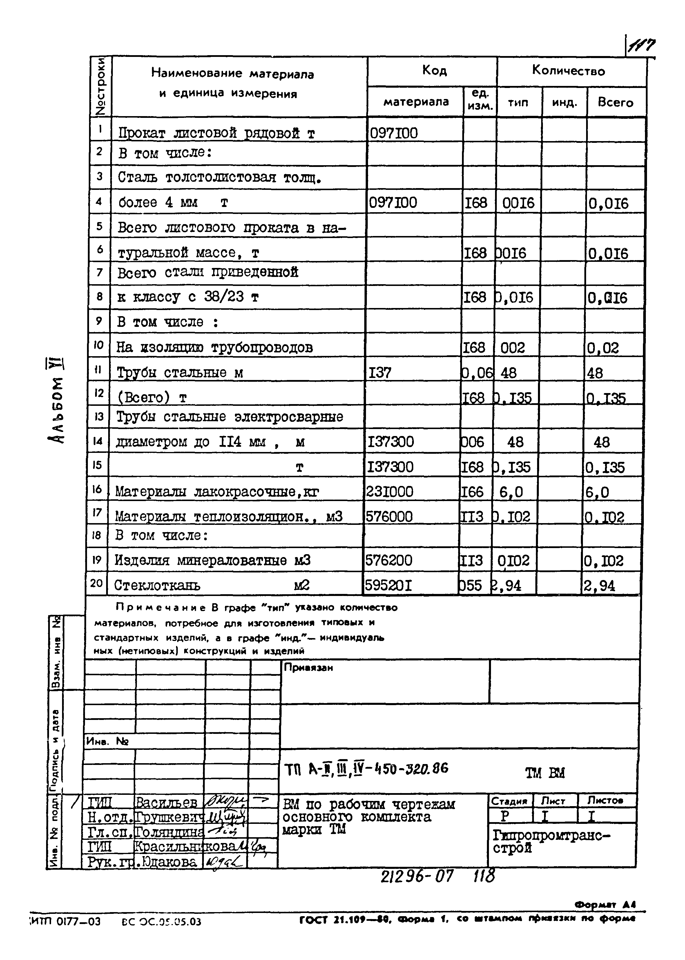 Типовой проект А-II,III,IV-450-320.86