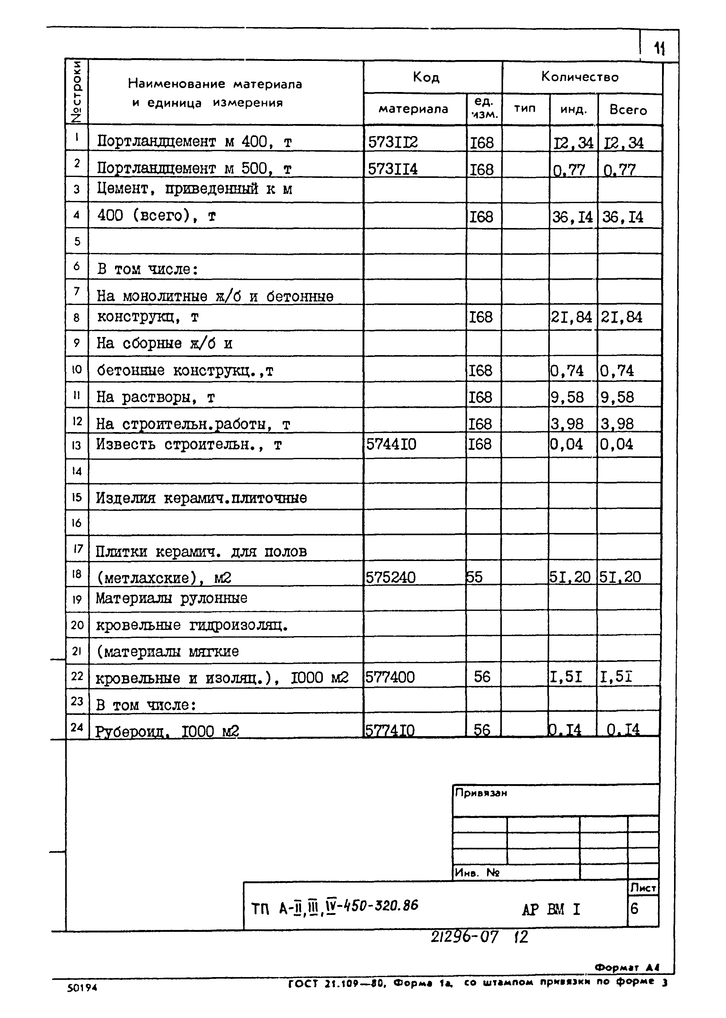 Типовой проект А-II,III,IV-450-320.86