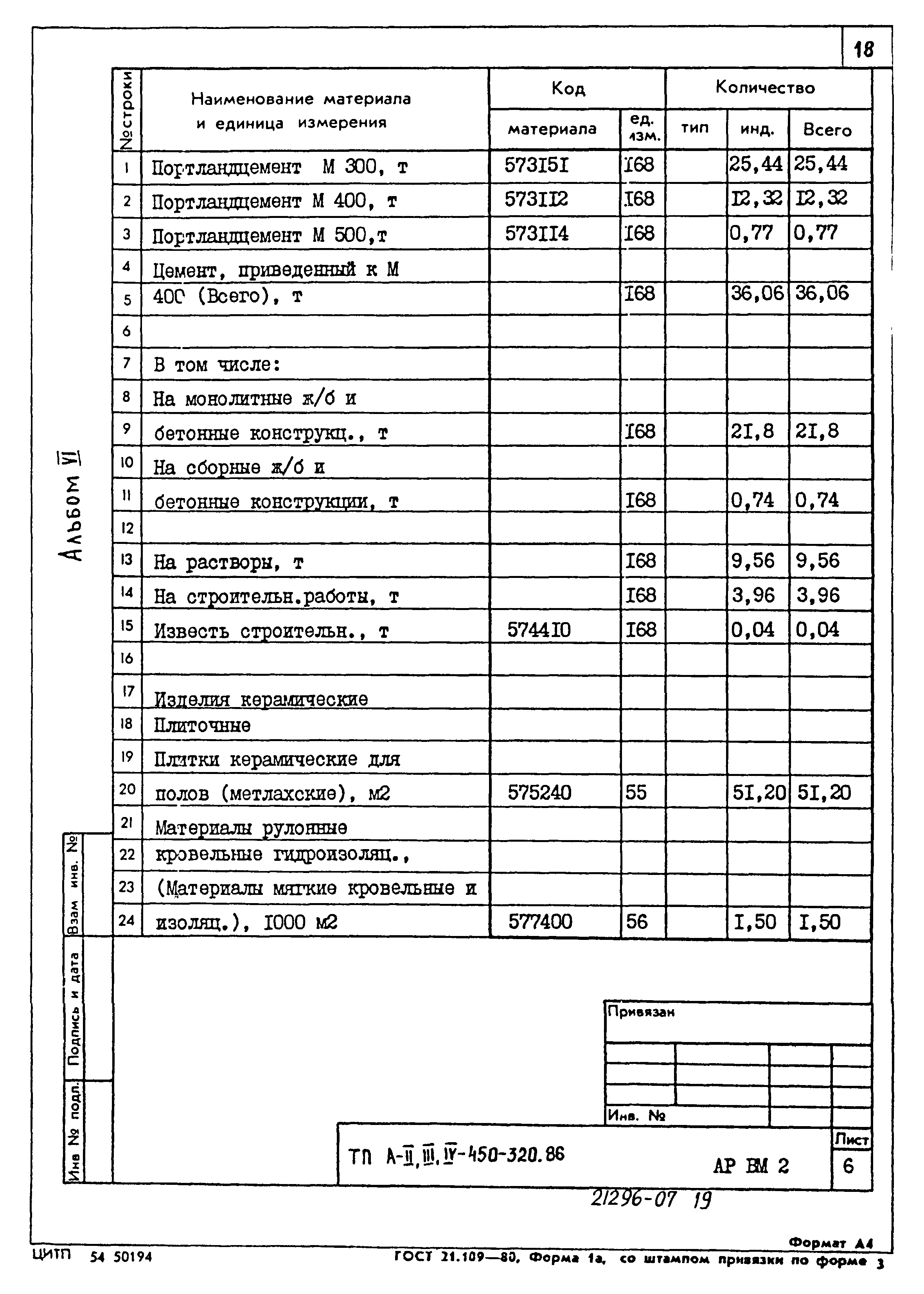 Типовой проект А-II,III,IV-450-320.86