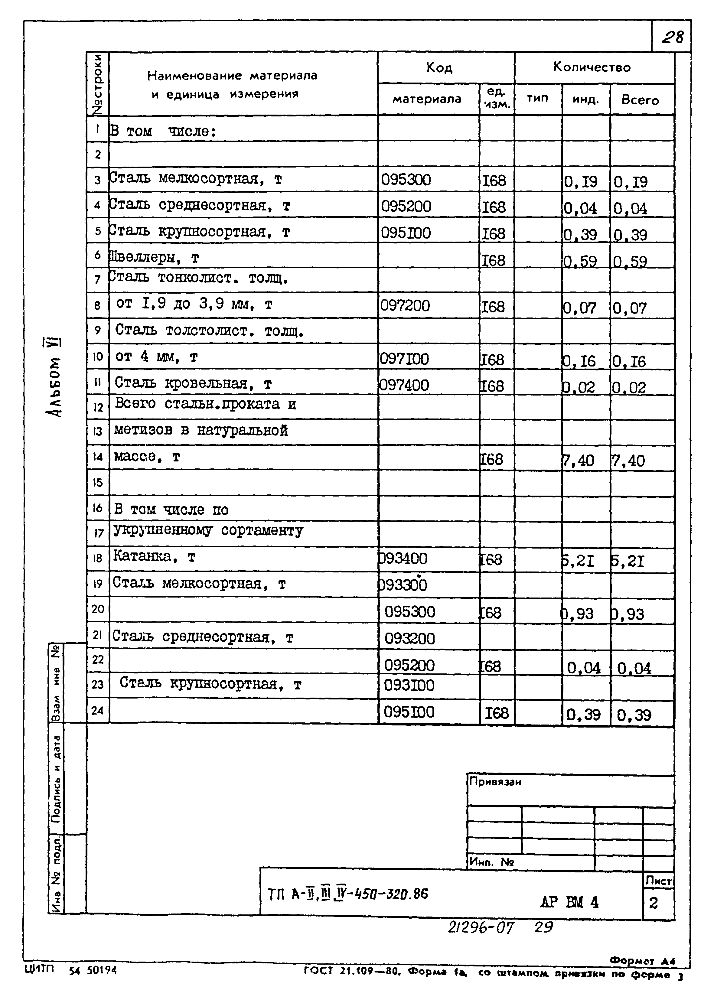 Типовой проект А-II,III,IV-450-320.86
