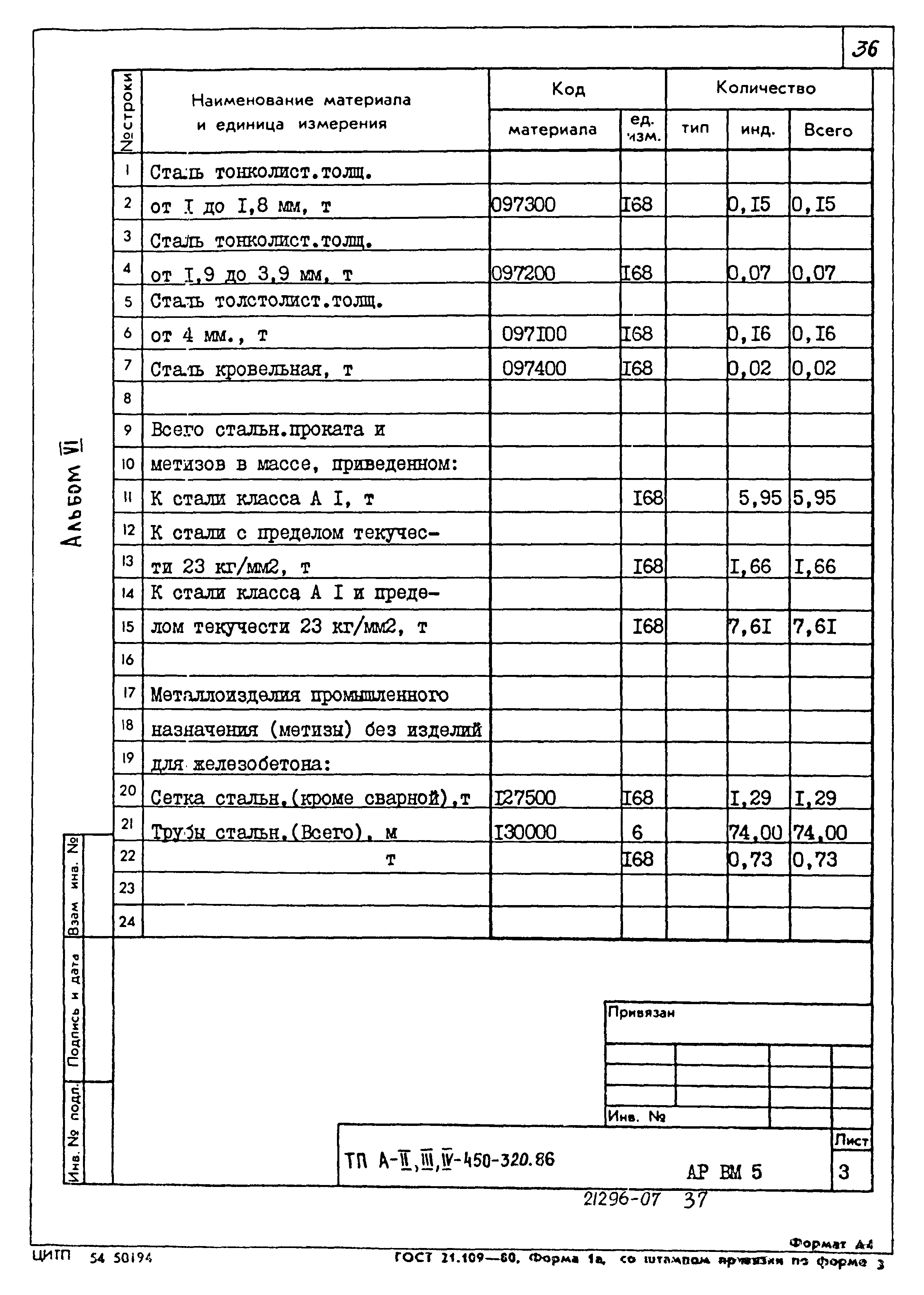 Типовой проект А-II,III,IV-450-320.86