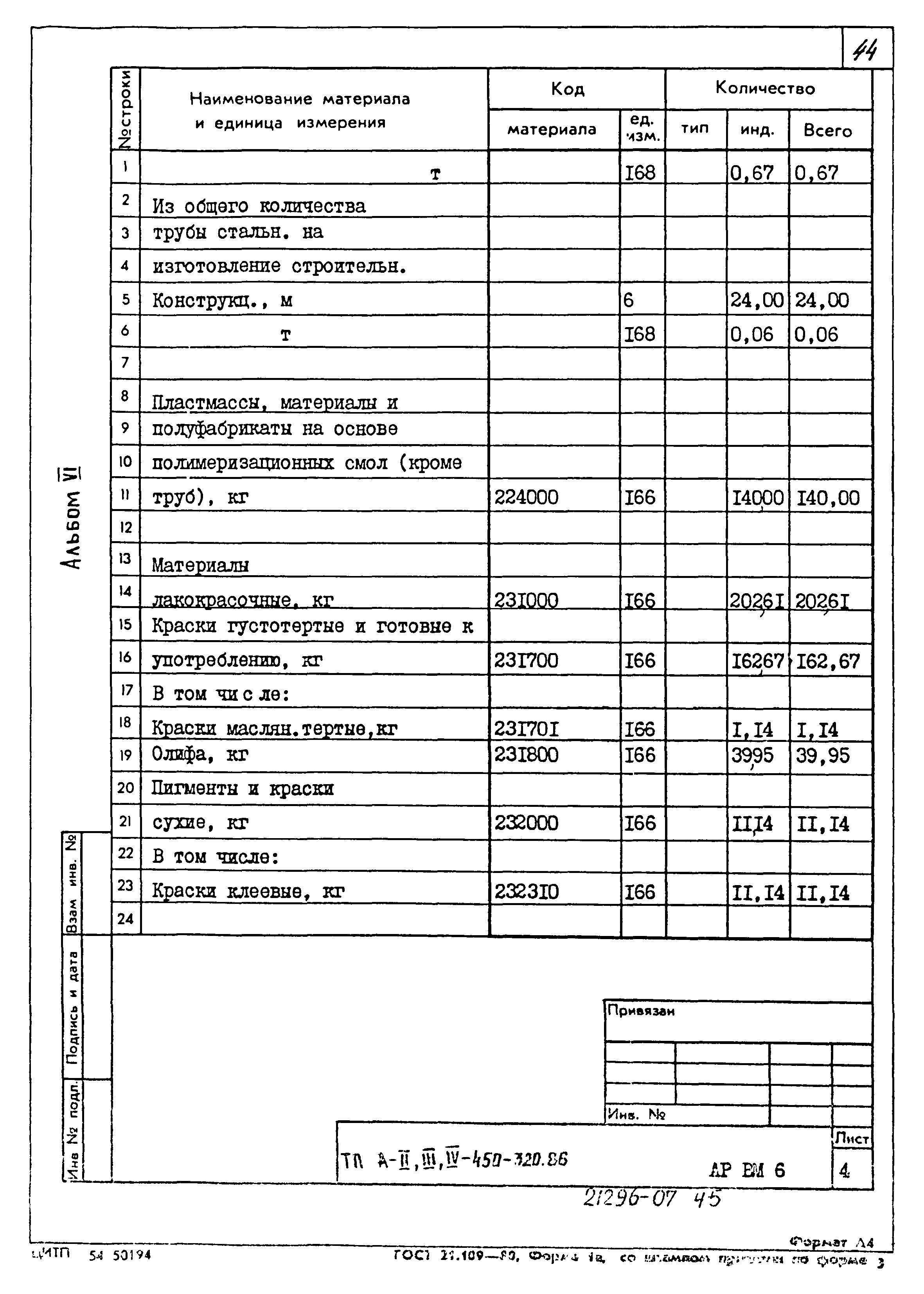 Типовой проект А-II,III,IV-450-320.86