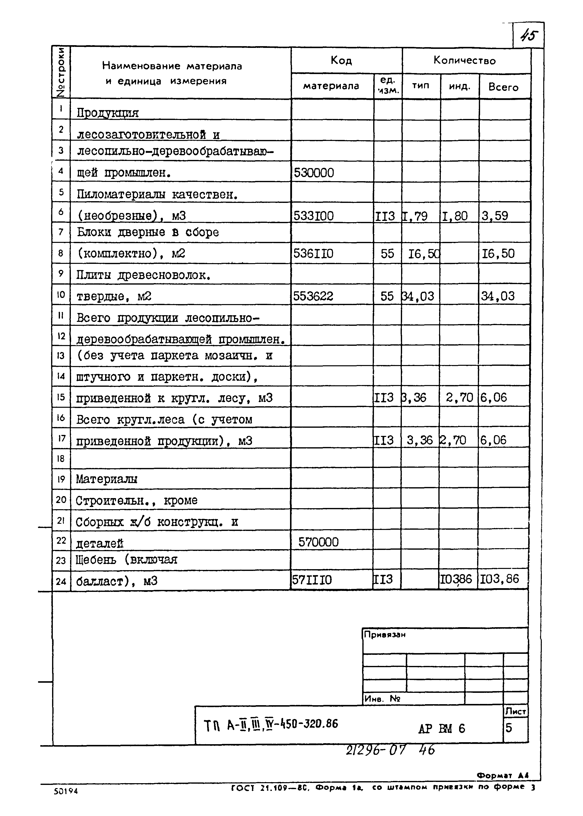 Типовой проект А-II,III,IV-450-320.86
