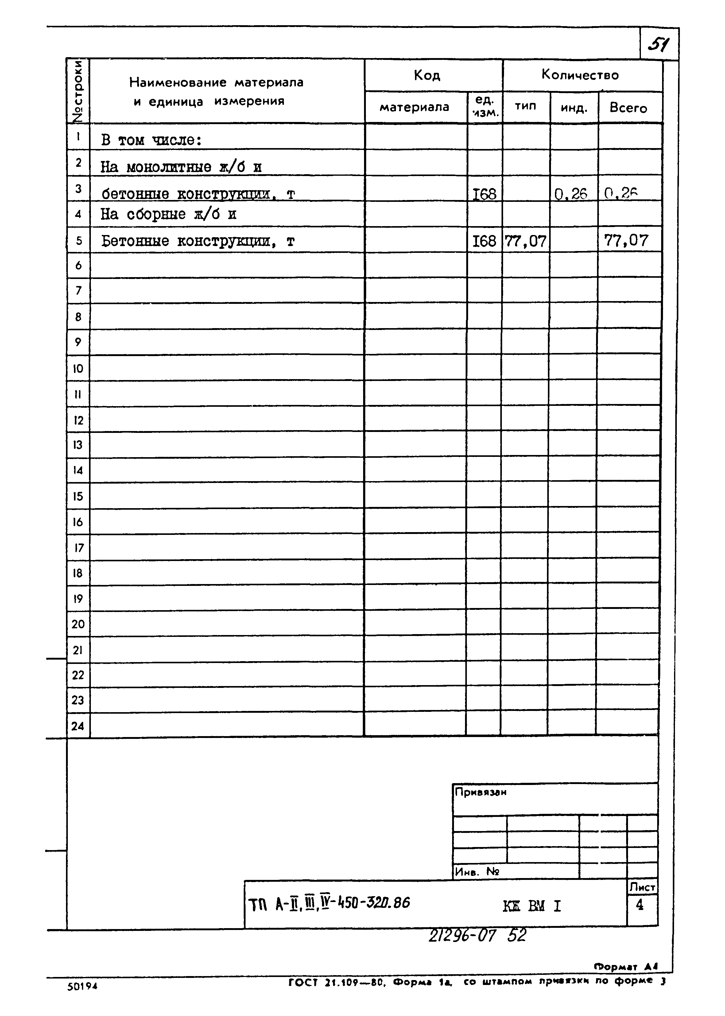 Типовой проект А-II,III,IV-450-320.86