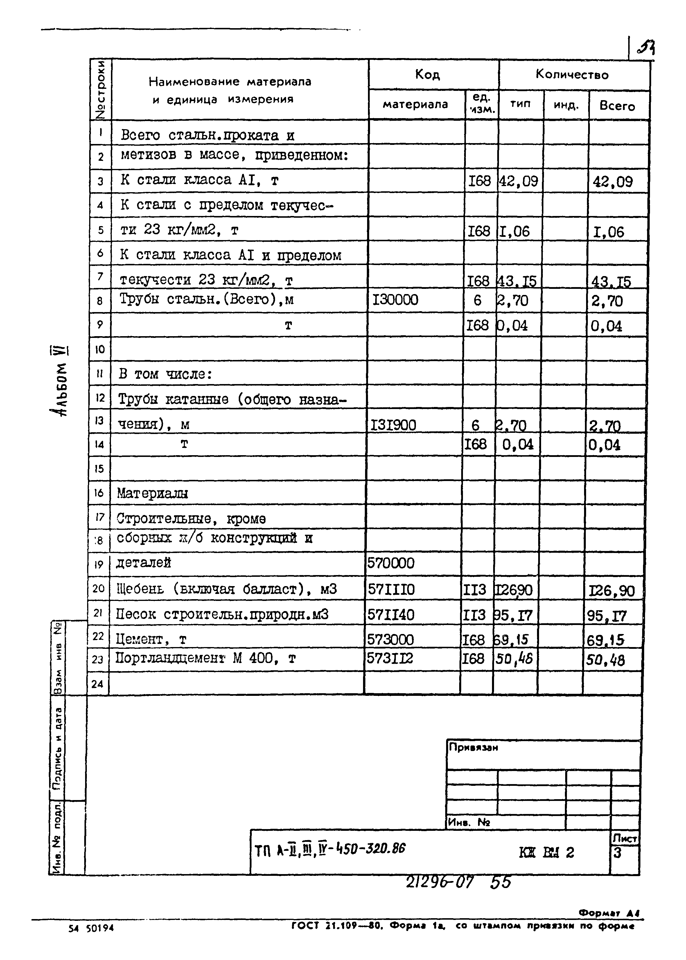 Типовой проект А-II,III,IV-450-320.86