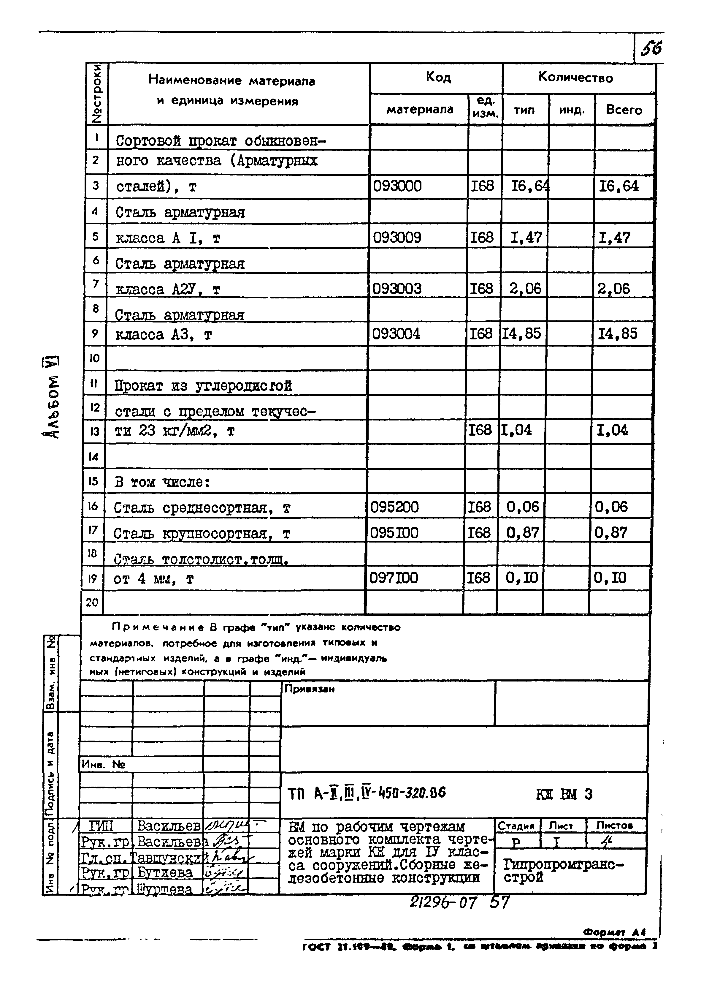 Типовой проект А-II,III,IV-450-320.86