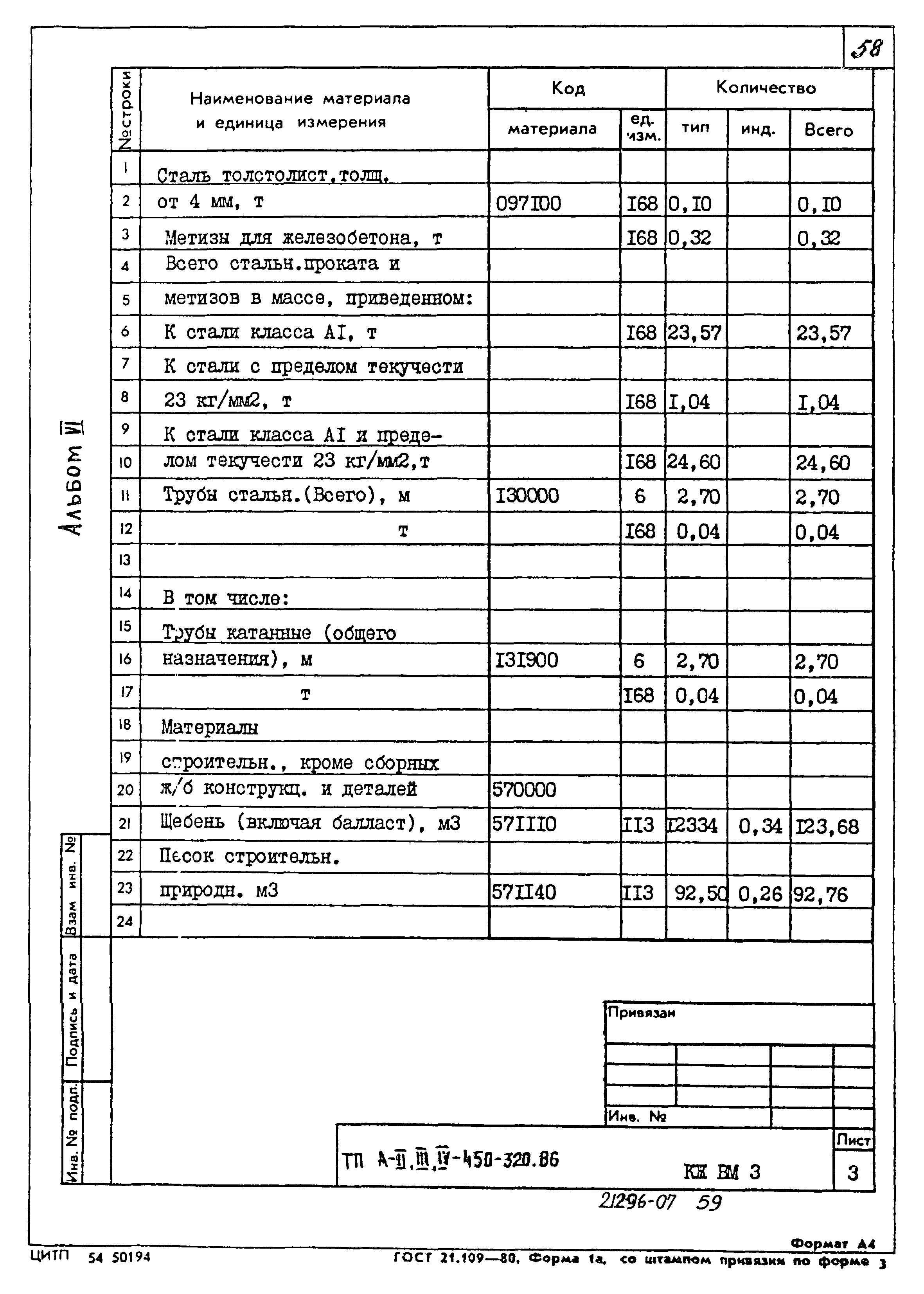 Типовой проект А-II,III,IV-450-320.86