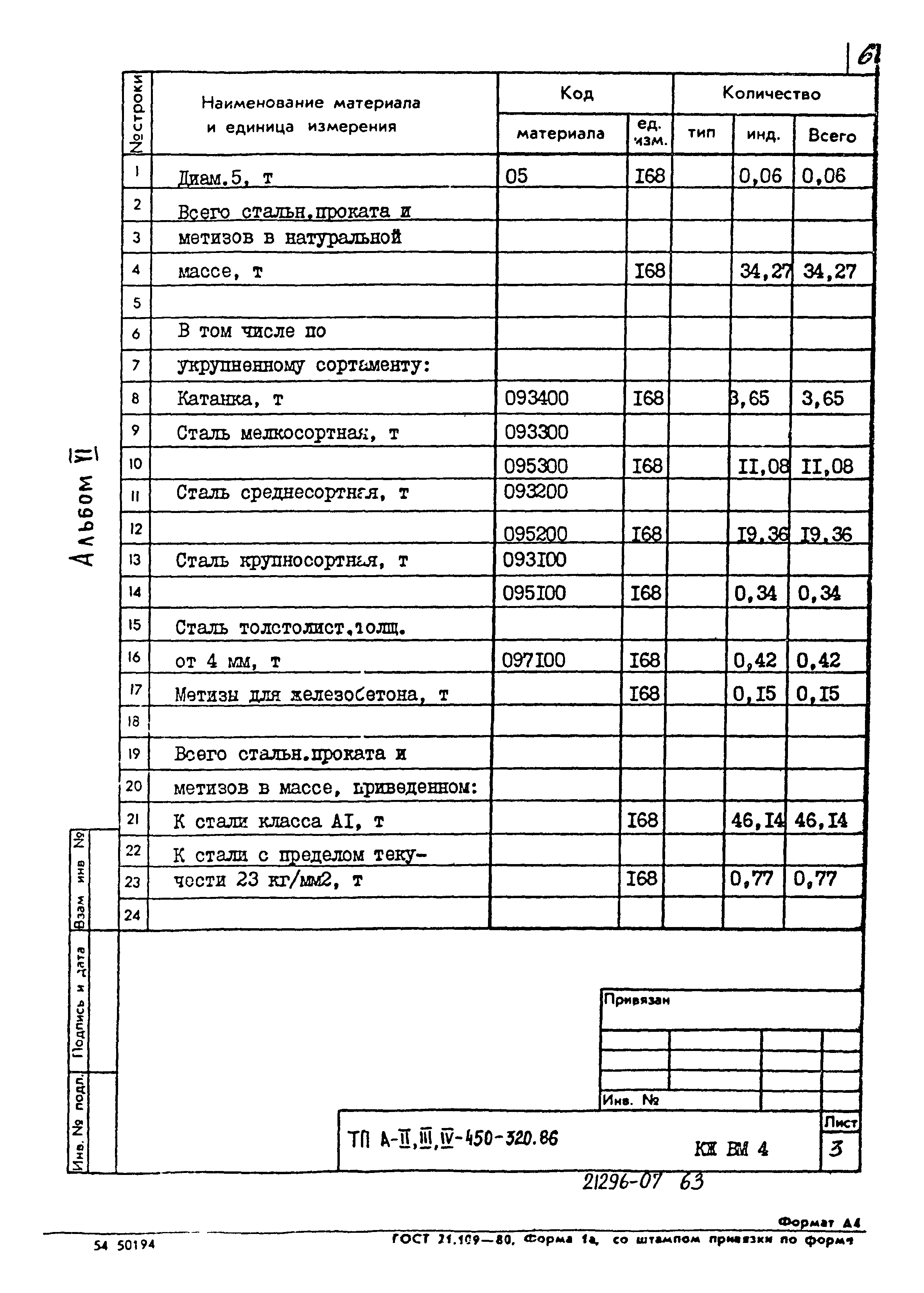 Типовой проект А-II,III,IV-450-320.86