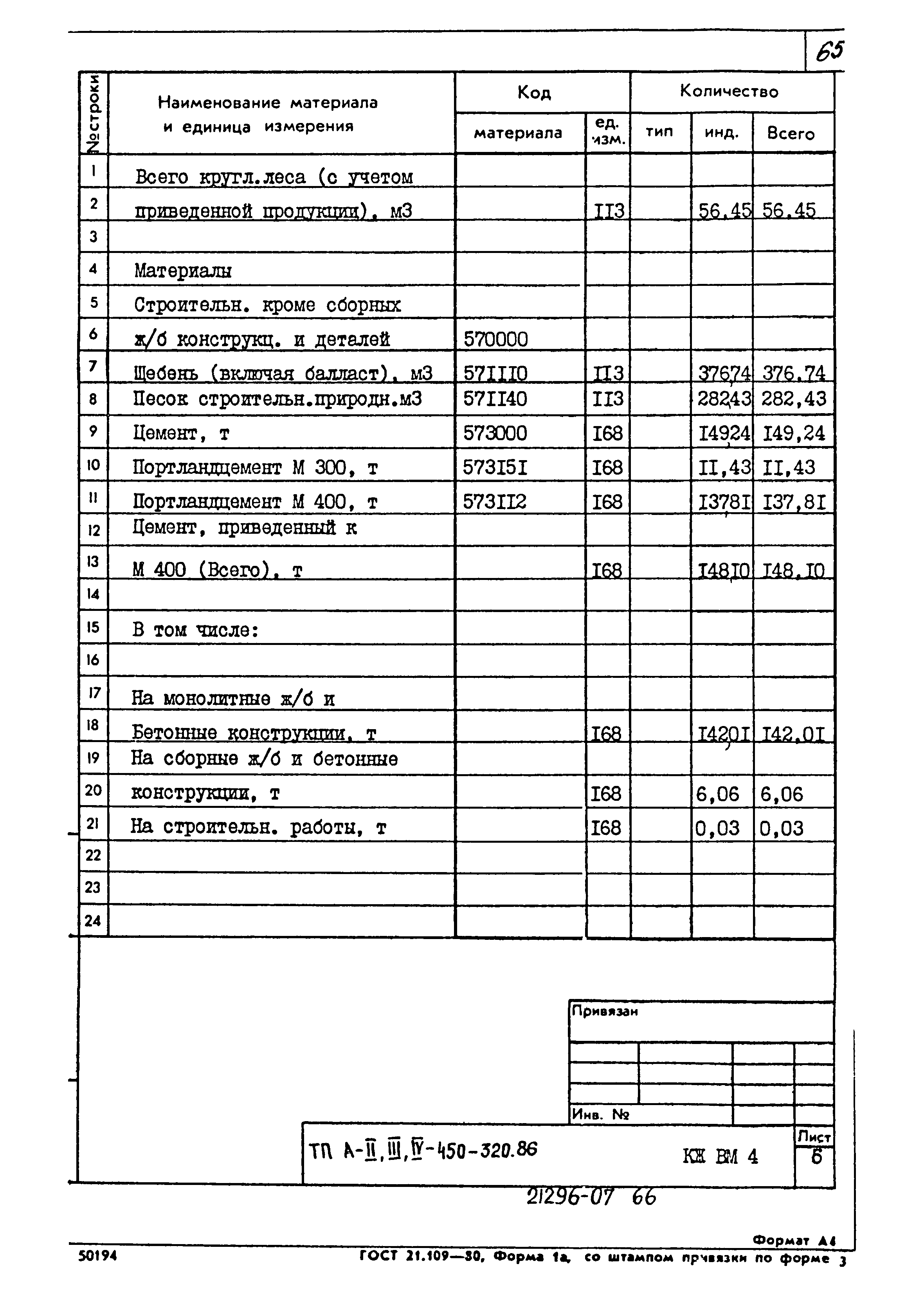 Типовой проект А-II,III,IV-450-320.86