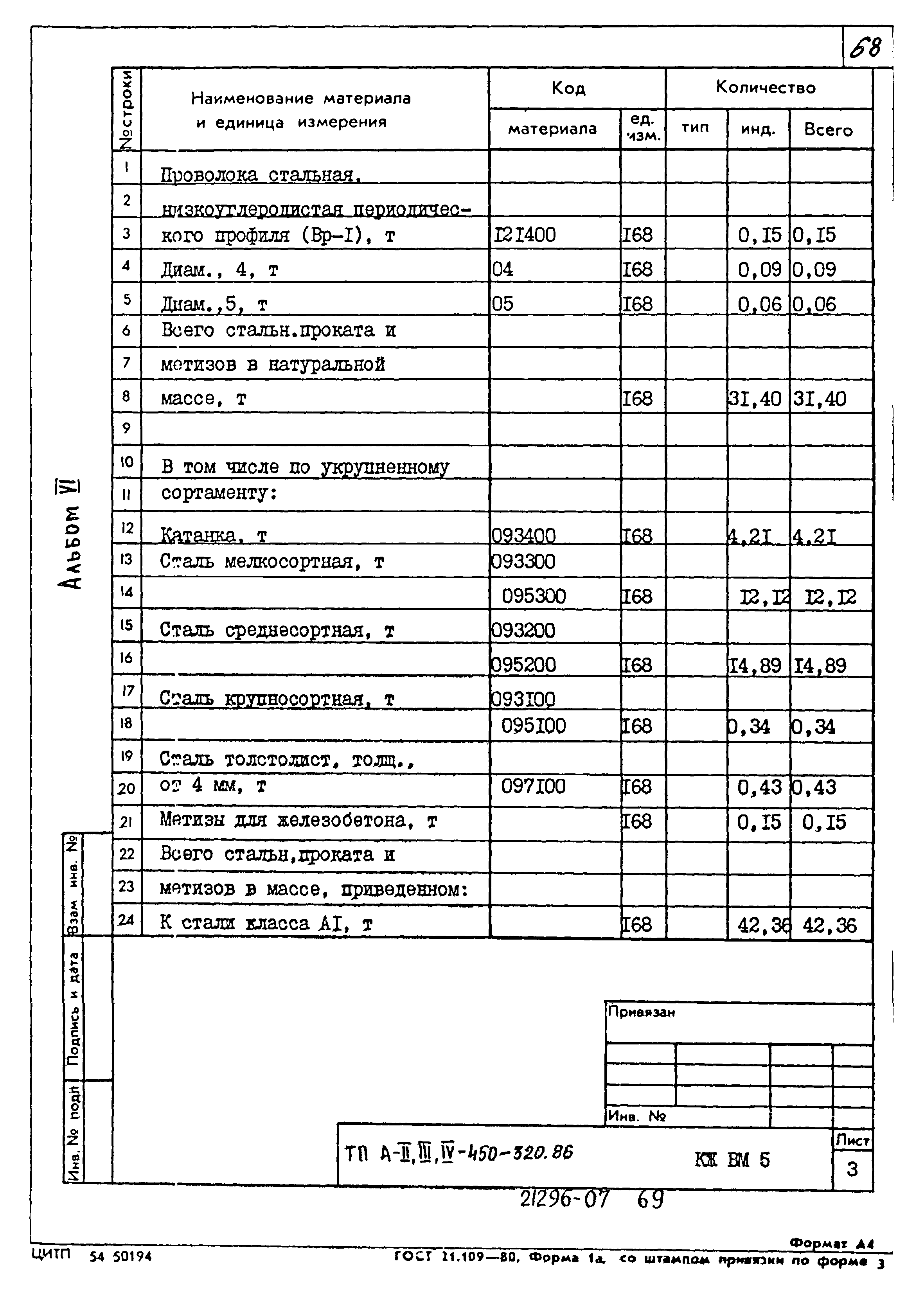 Типовой проект А-II,III,IV-450-320.86