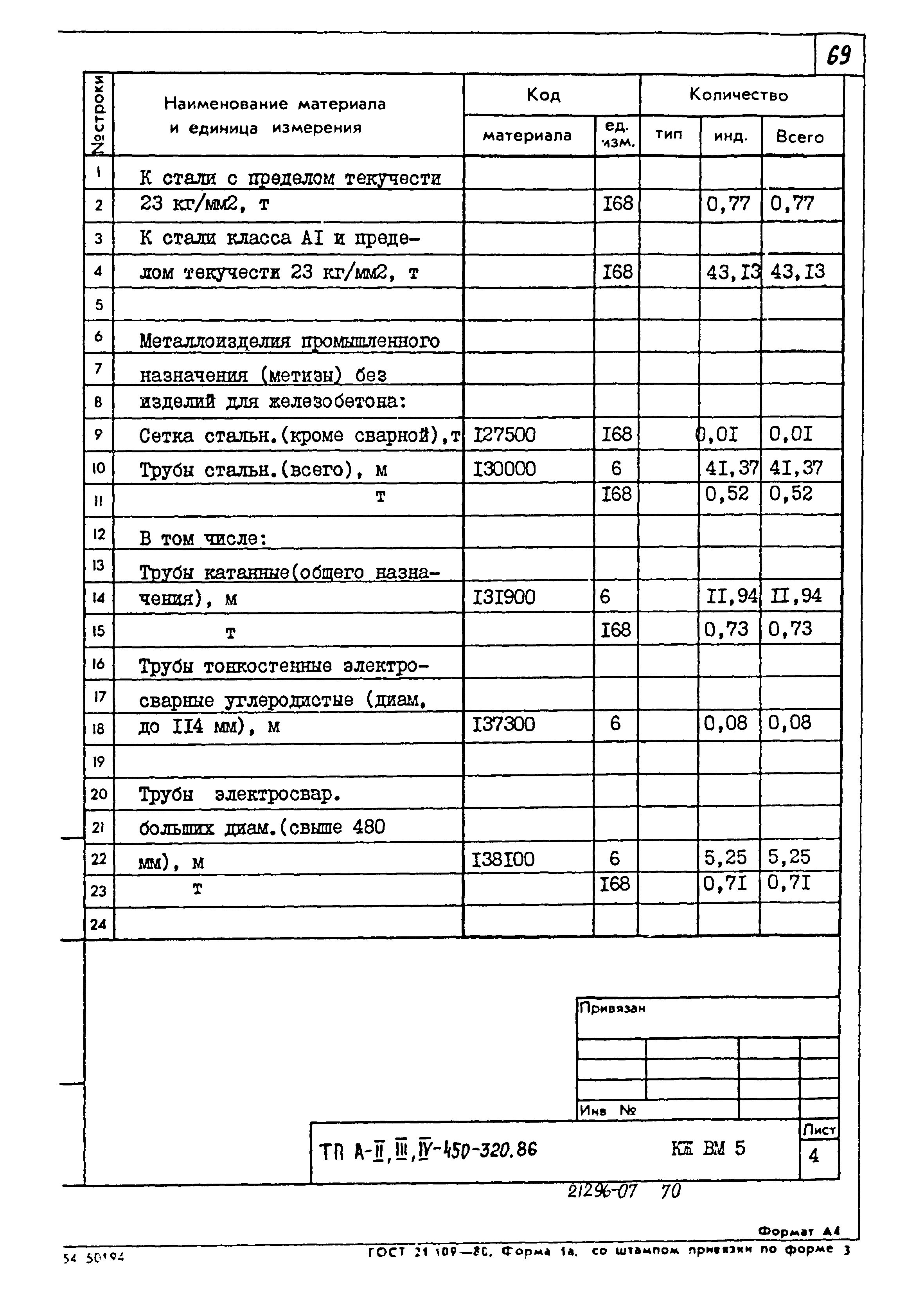 Типовой проект А-II,III,IV-450-320.86