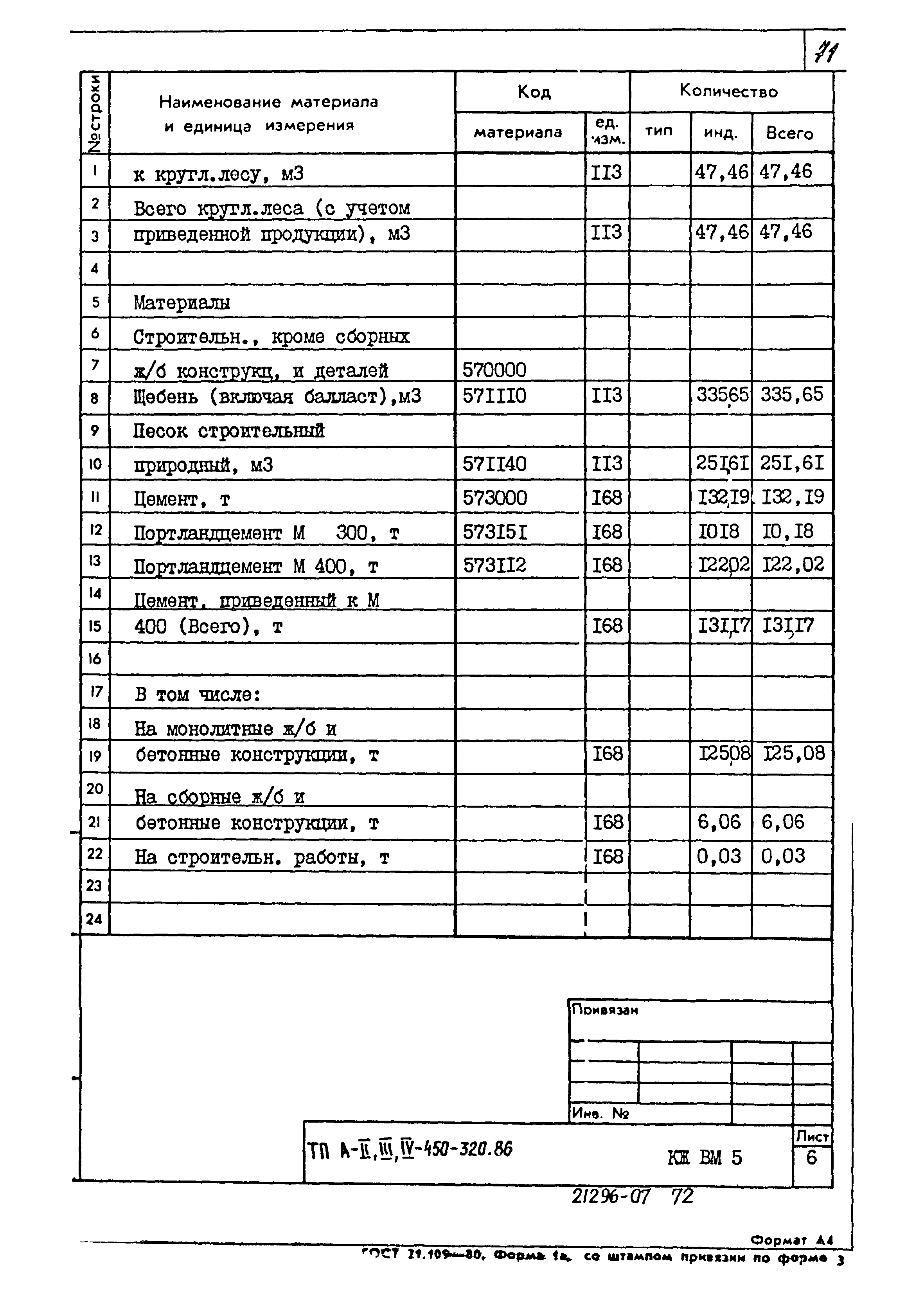 Типовой проект А-II,III,IV-450-320.86