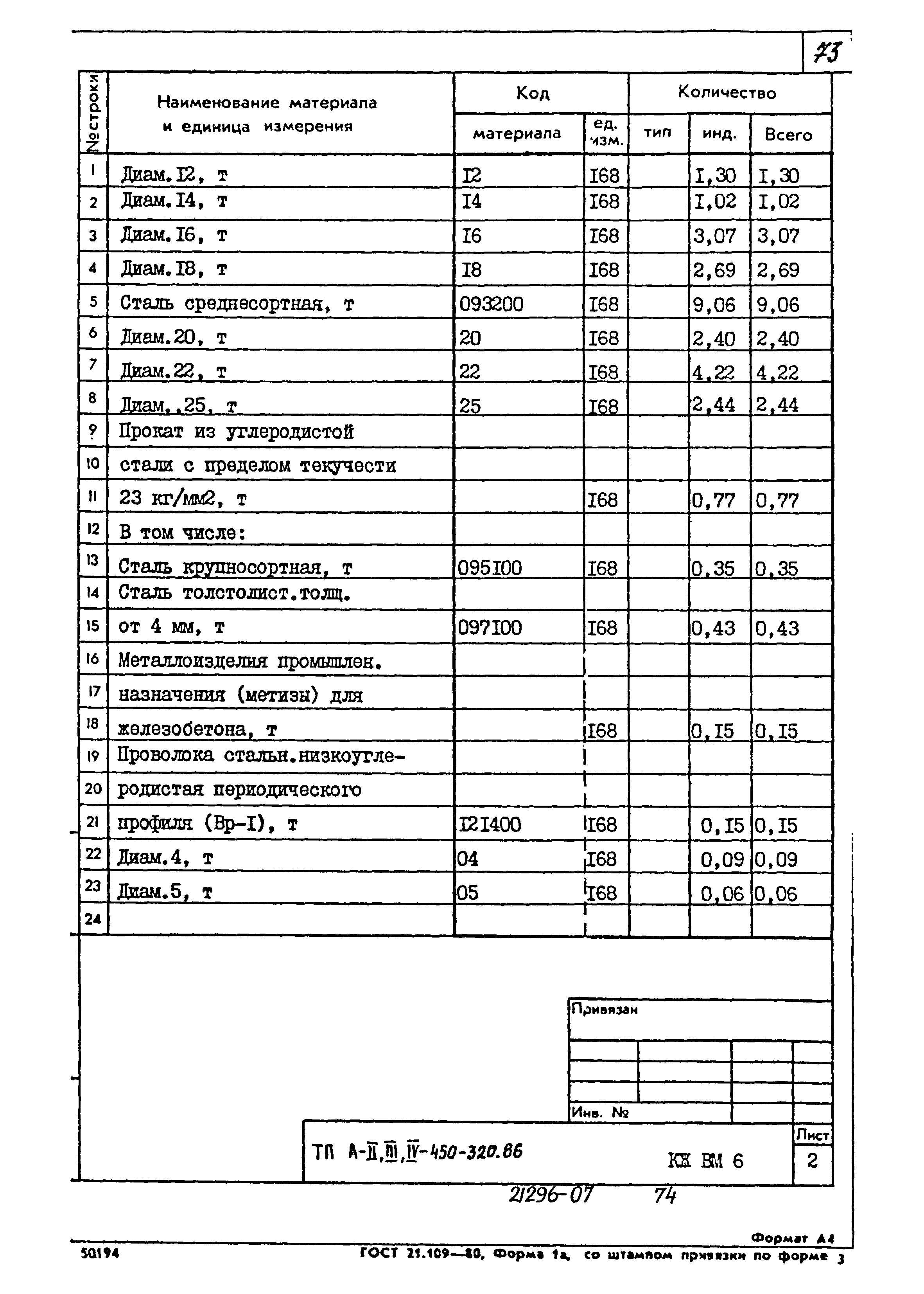 Типовой проект А-II,III,IV-450-320.86