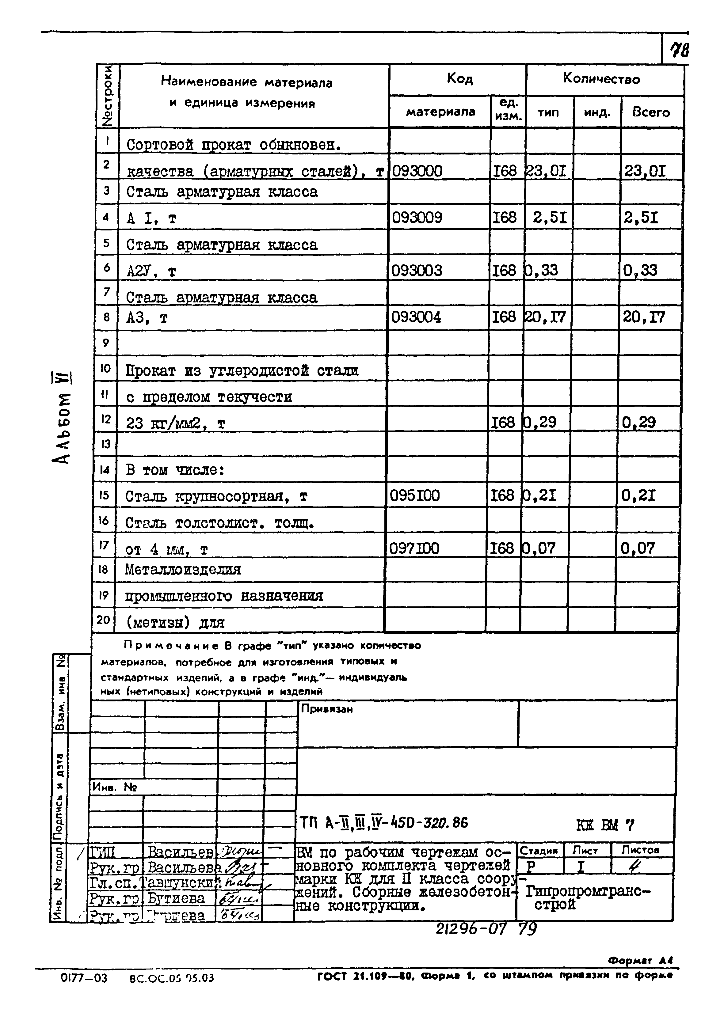 Типовой проект А-II,III,IV-450-320.86