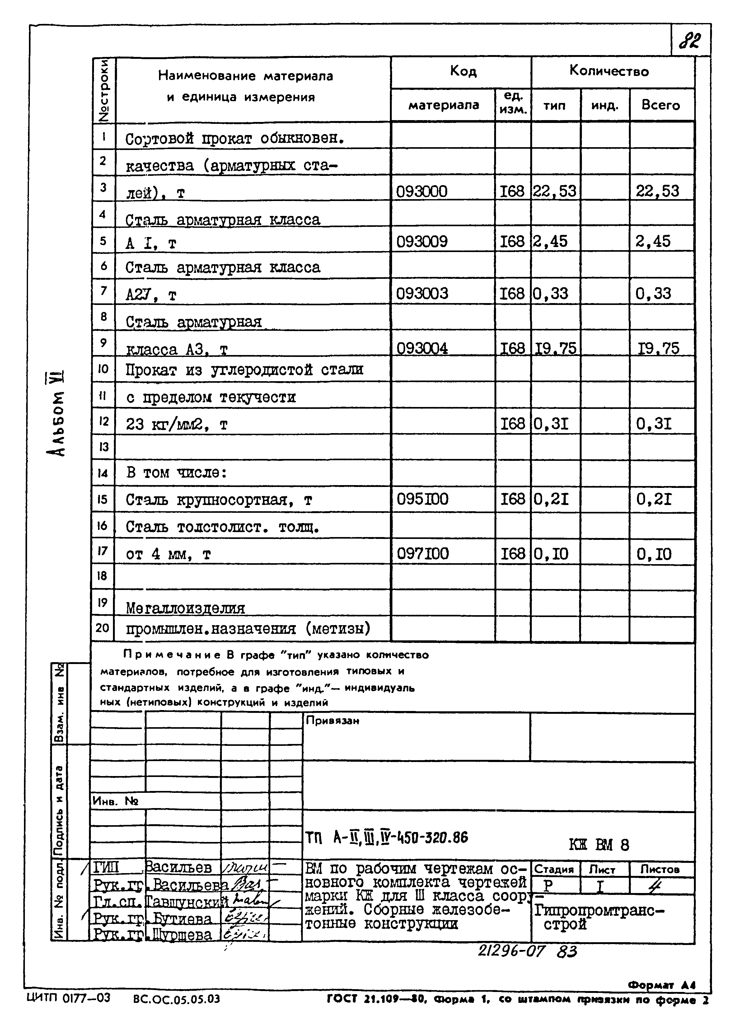Типовой проект А-II,III,IV-450-320.86