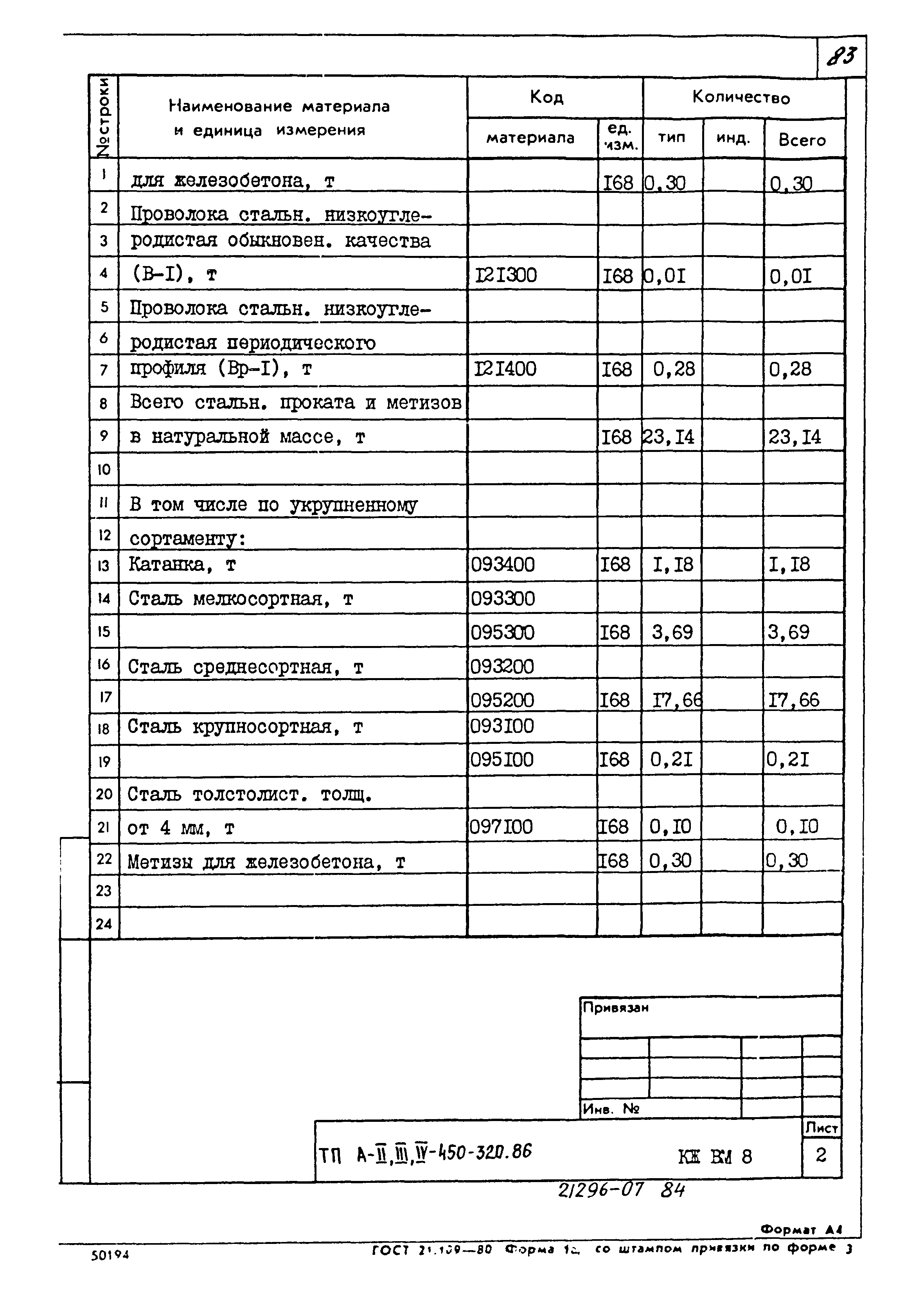 Типовой проект А-II,III,IV-450-320.86