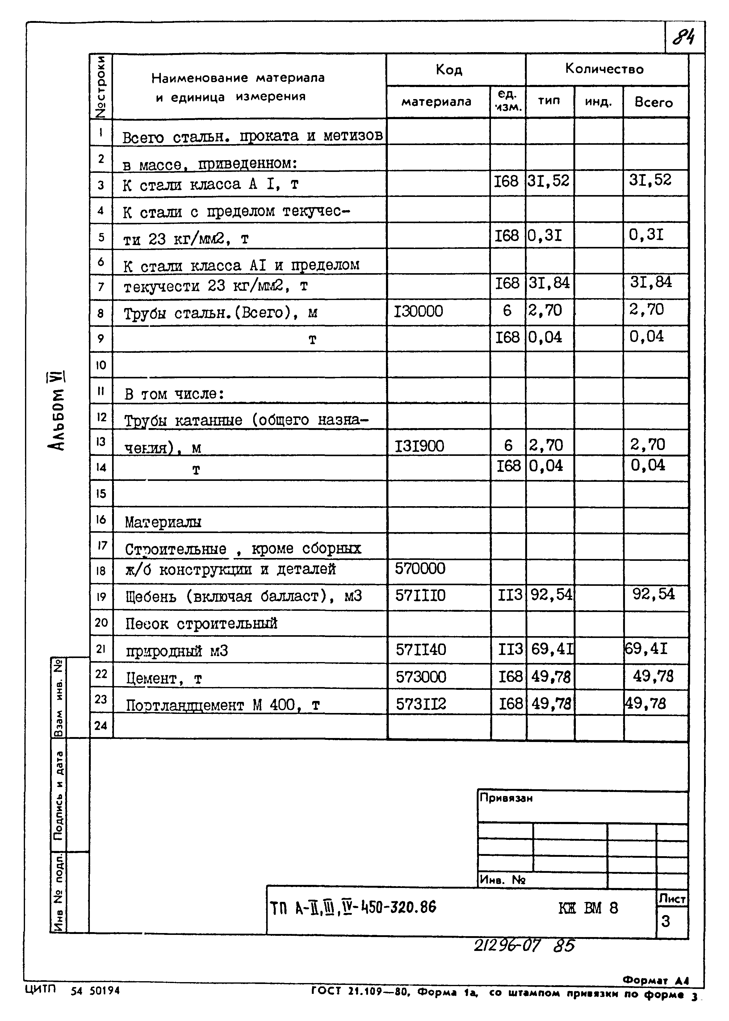 Типовой проект А-II,III,IV-450-320.86