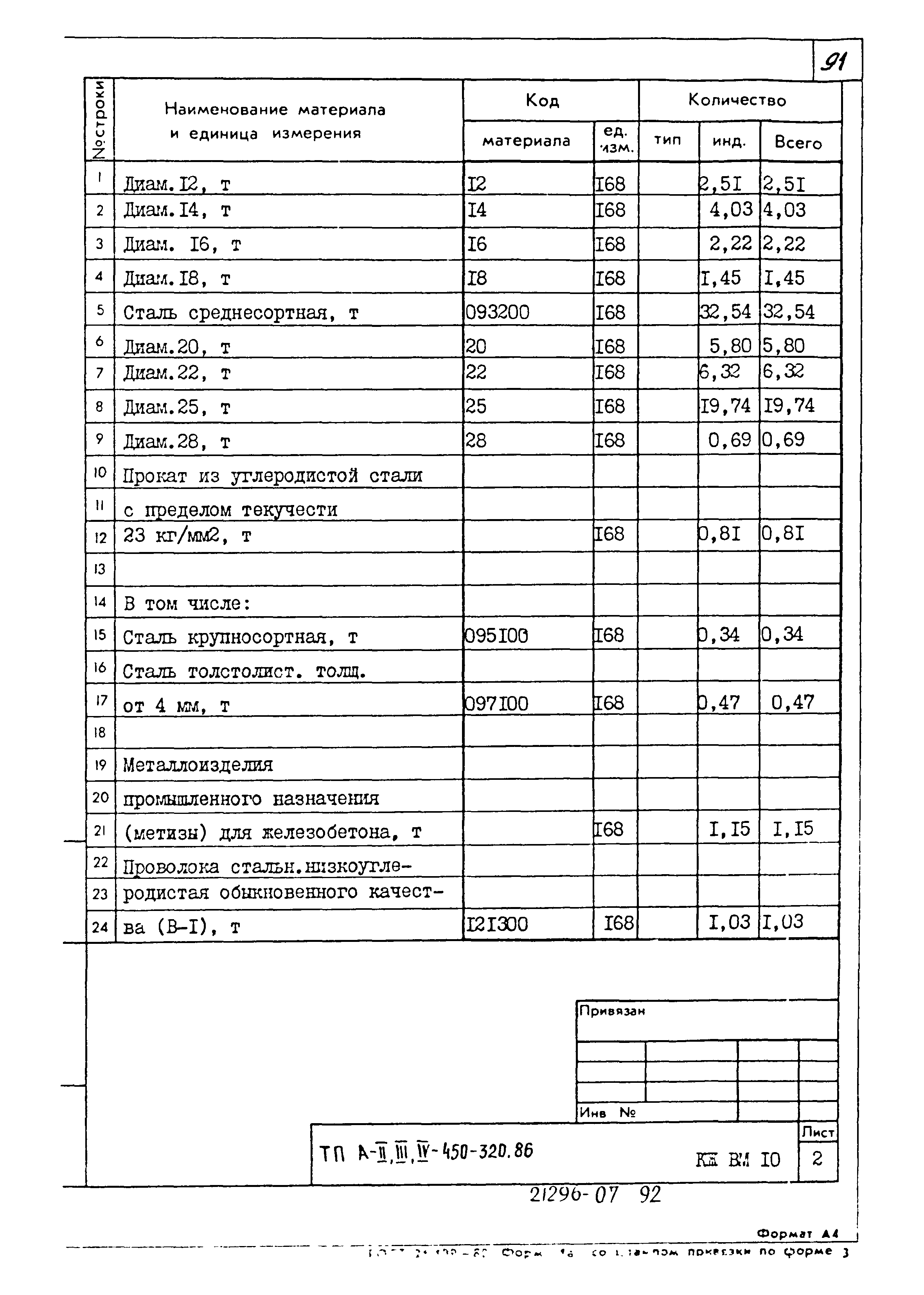 Типовой проект А-II,III,IV-450-320.86