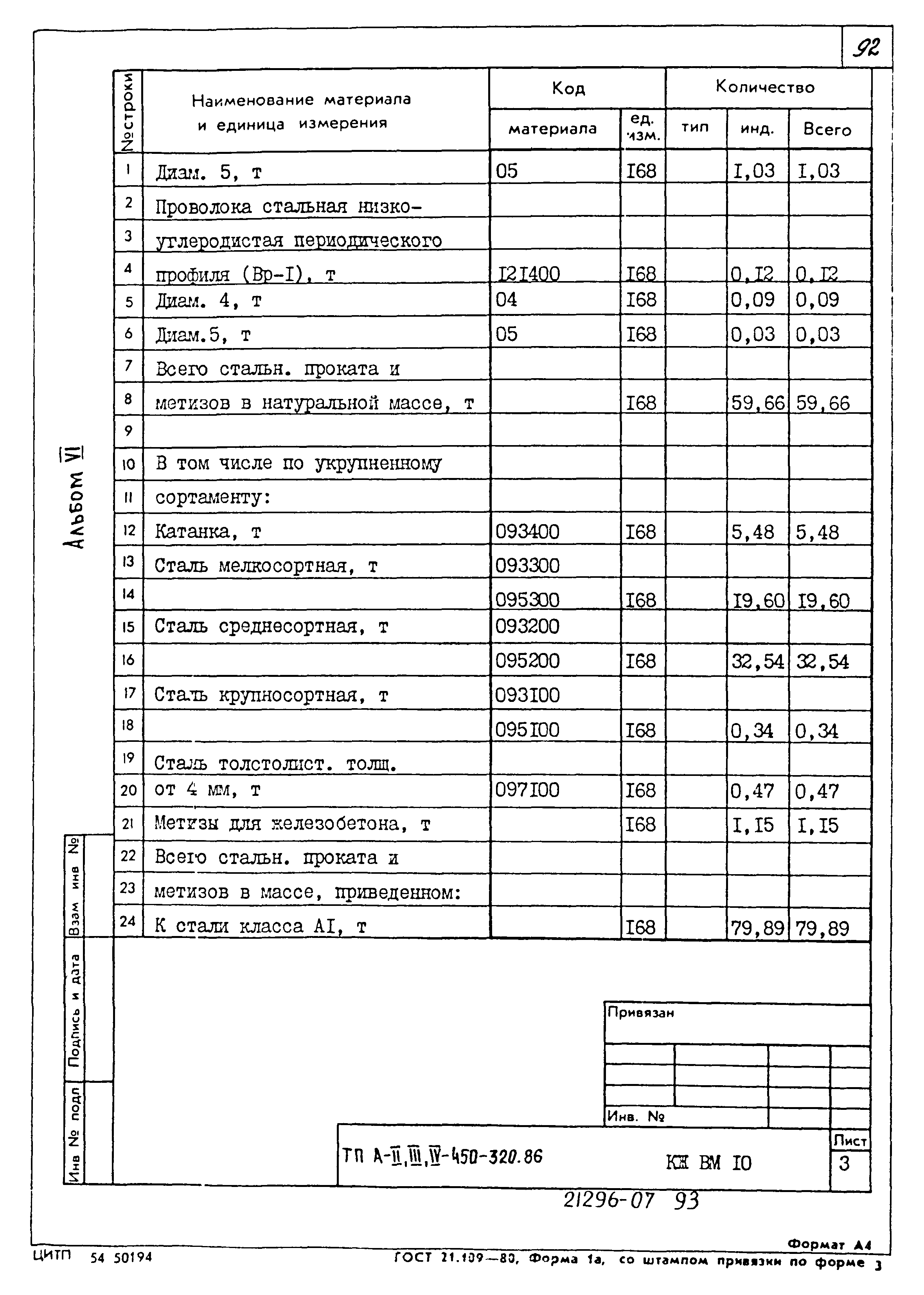 Типовой проект А-II,III,IV-450-320.86