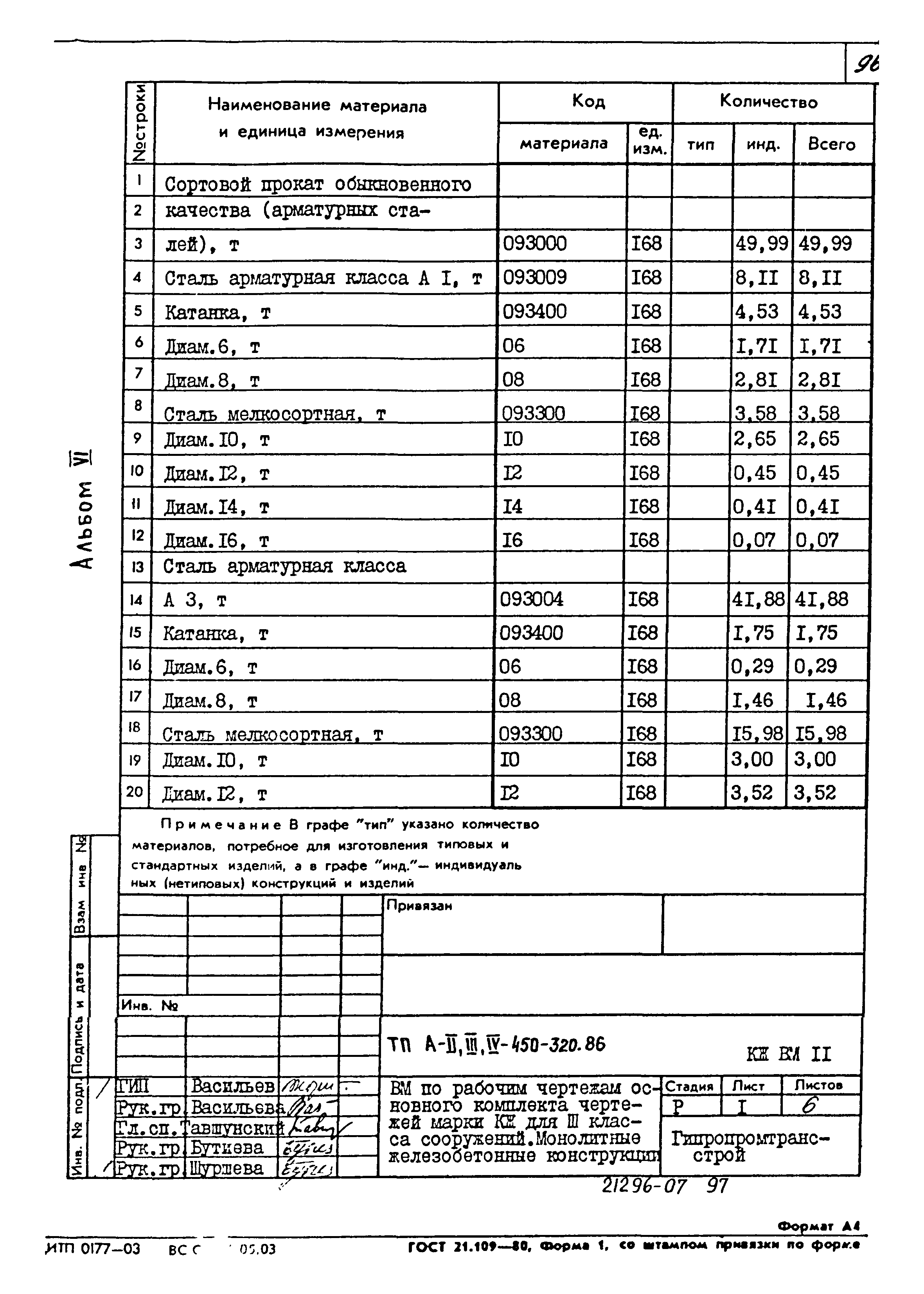 Типовой проект А-II,III,IV-450-320.86