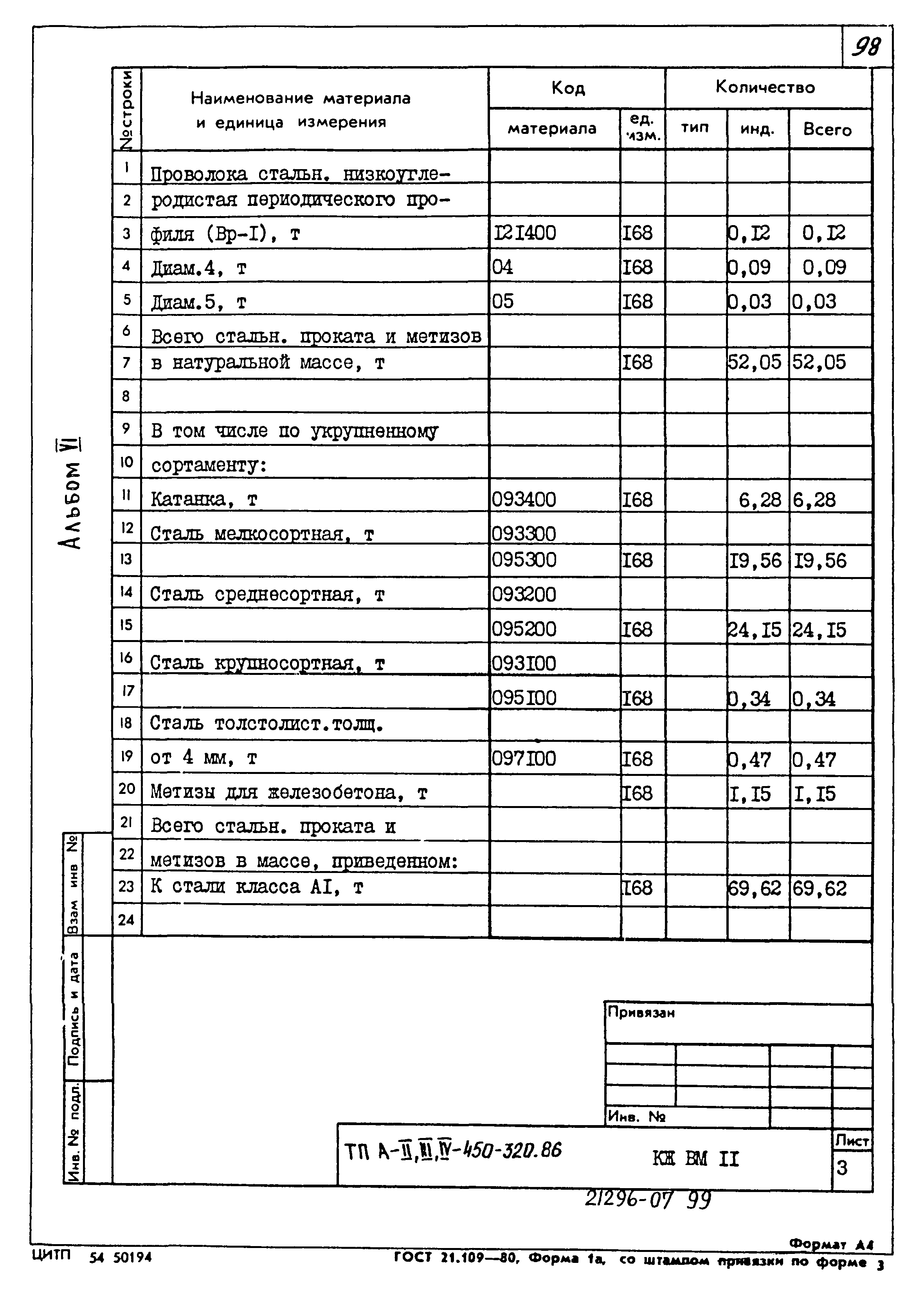 Типовой проект А-II,III,IV-450-320.86