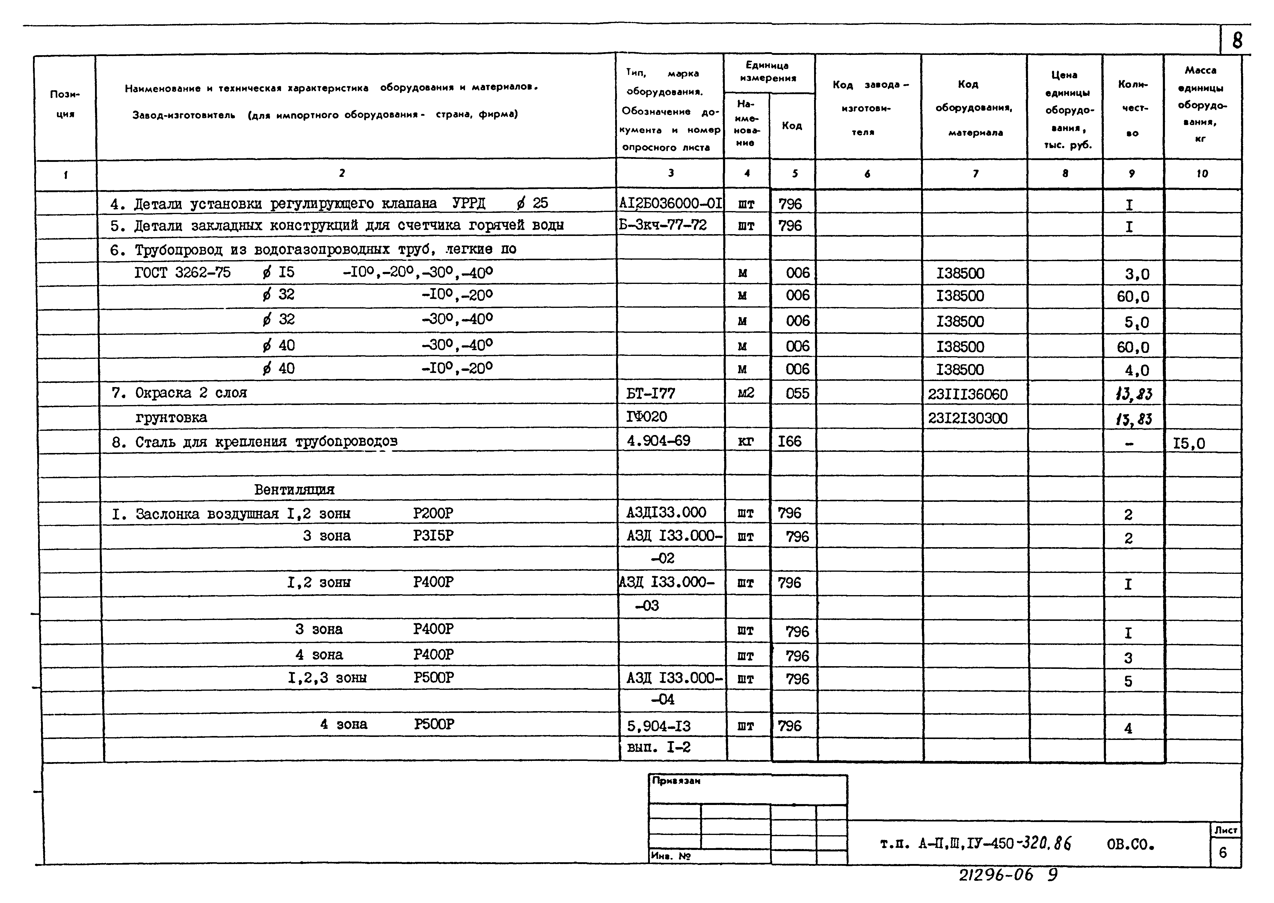 Типовой проект А-II,III,IV-450-320.86