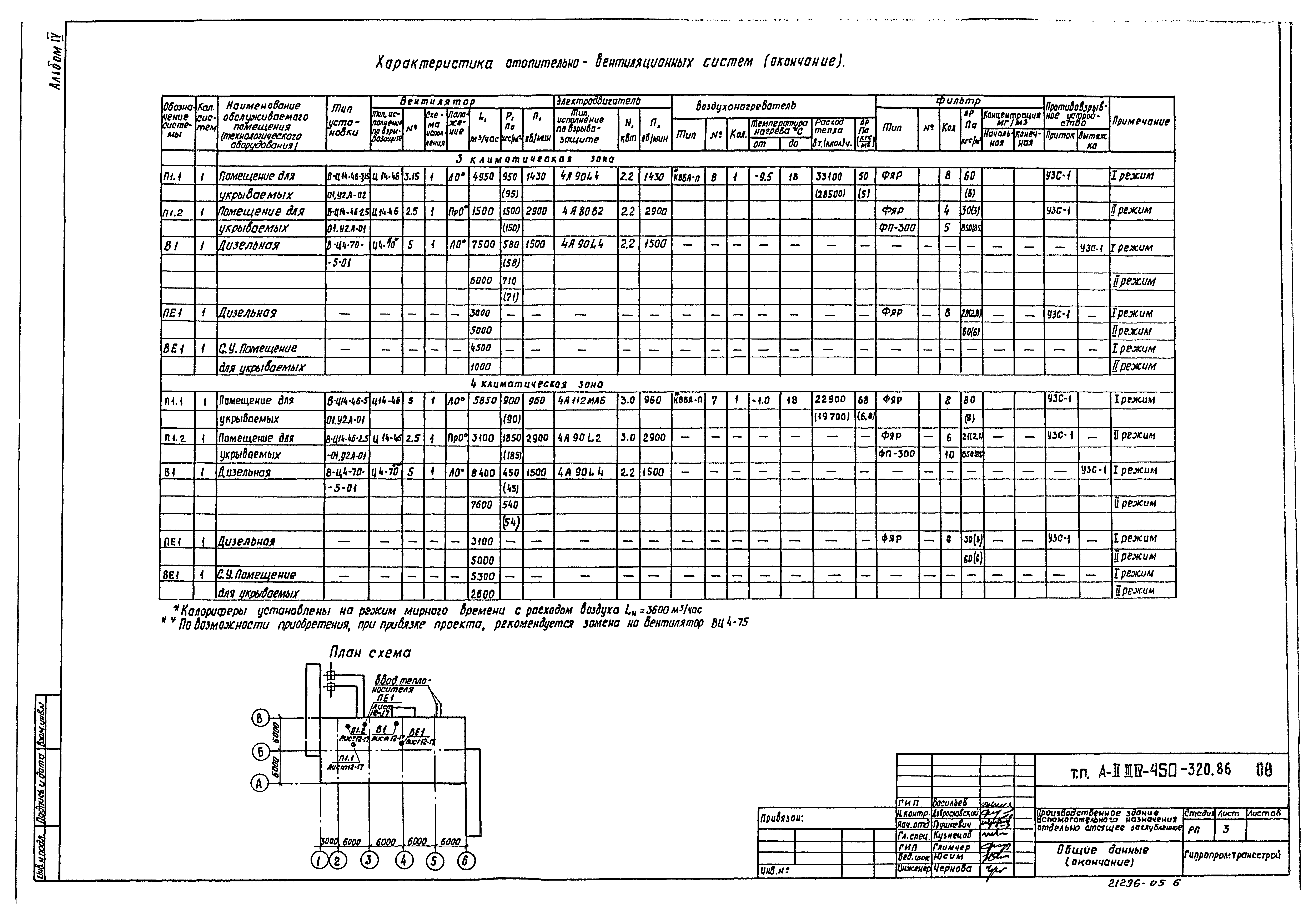 Типовой проект А-II,III,IV-450-320.86