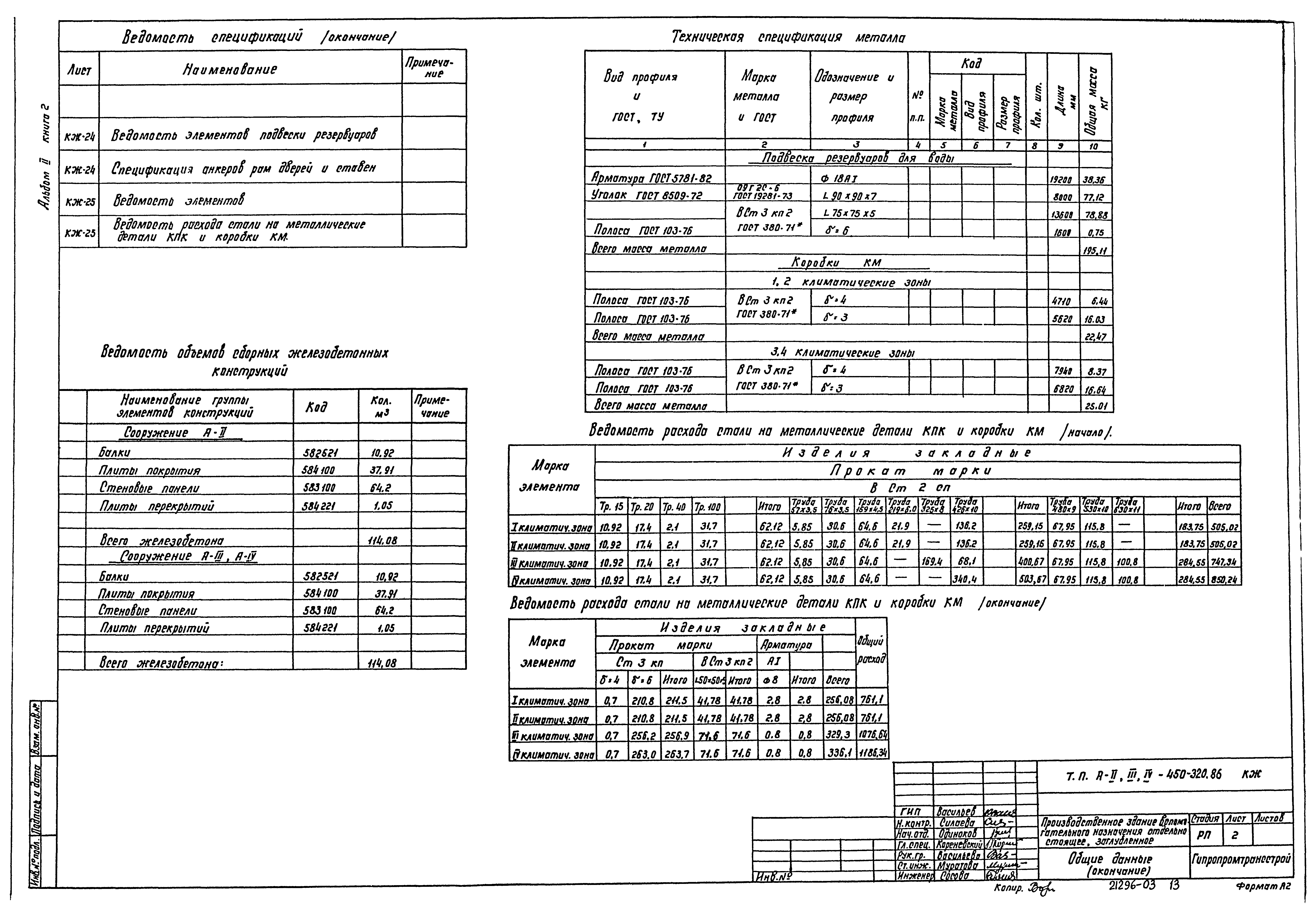 Типовой проект А-II,III,IV-450-320.86