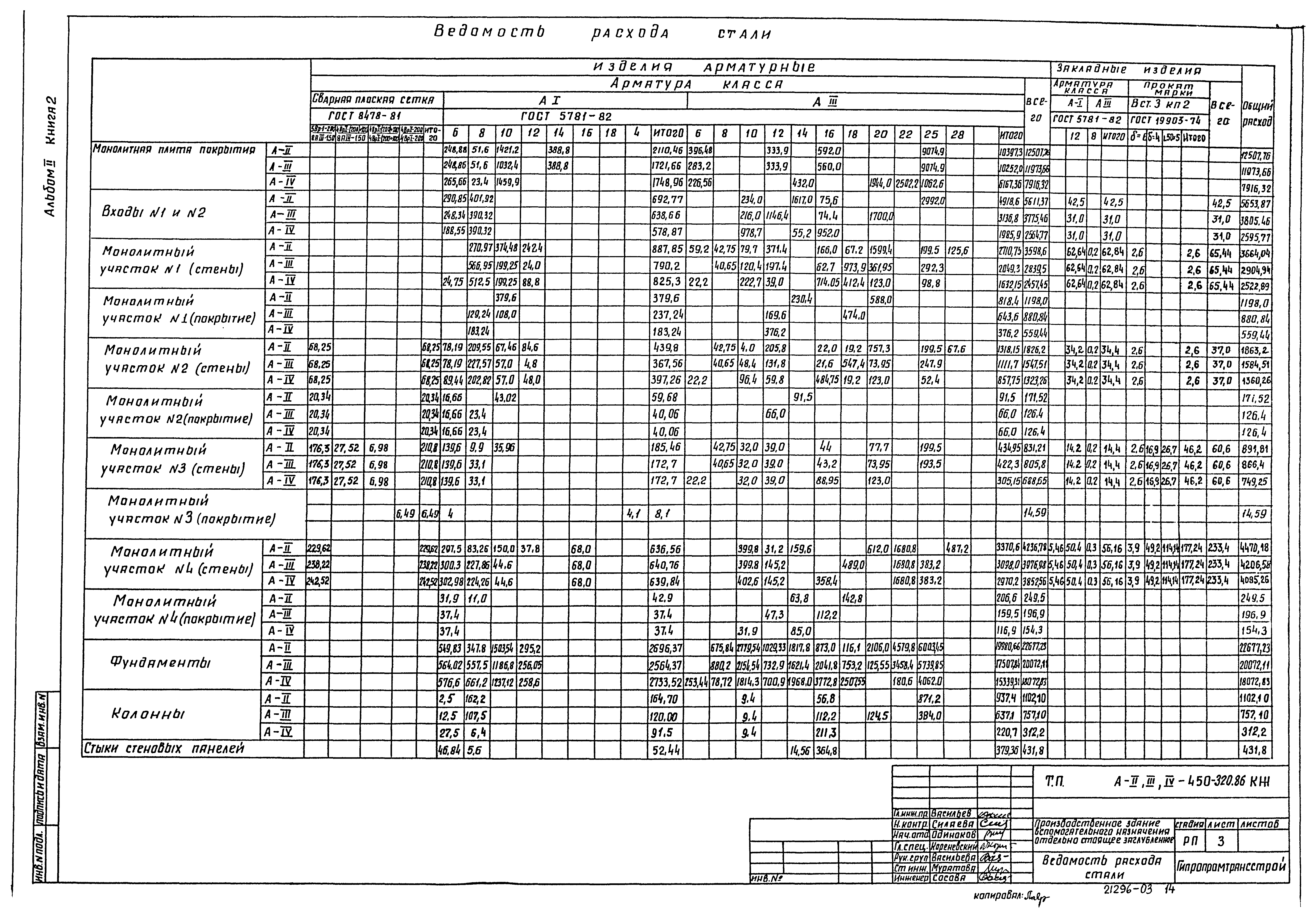 Типовой проект А-II,III,IV-450-320.86