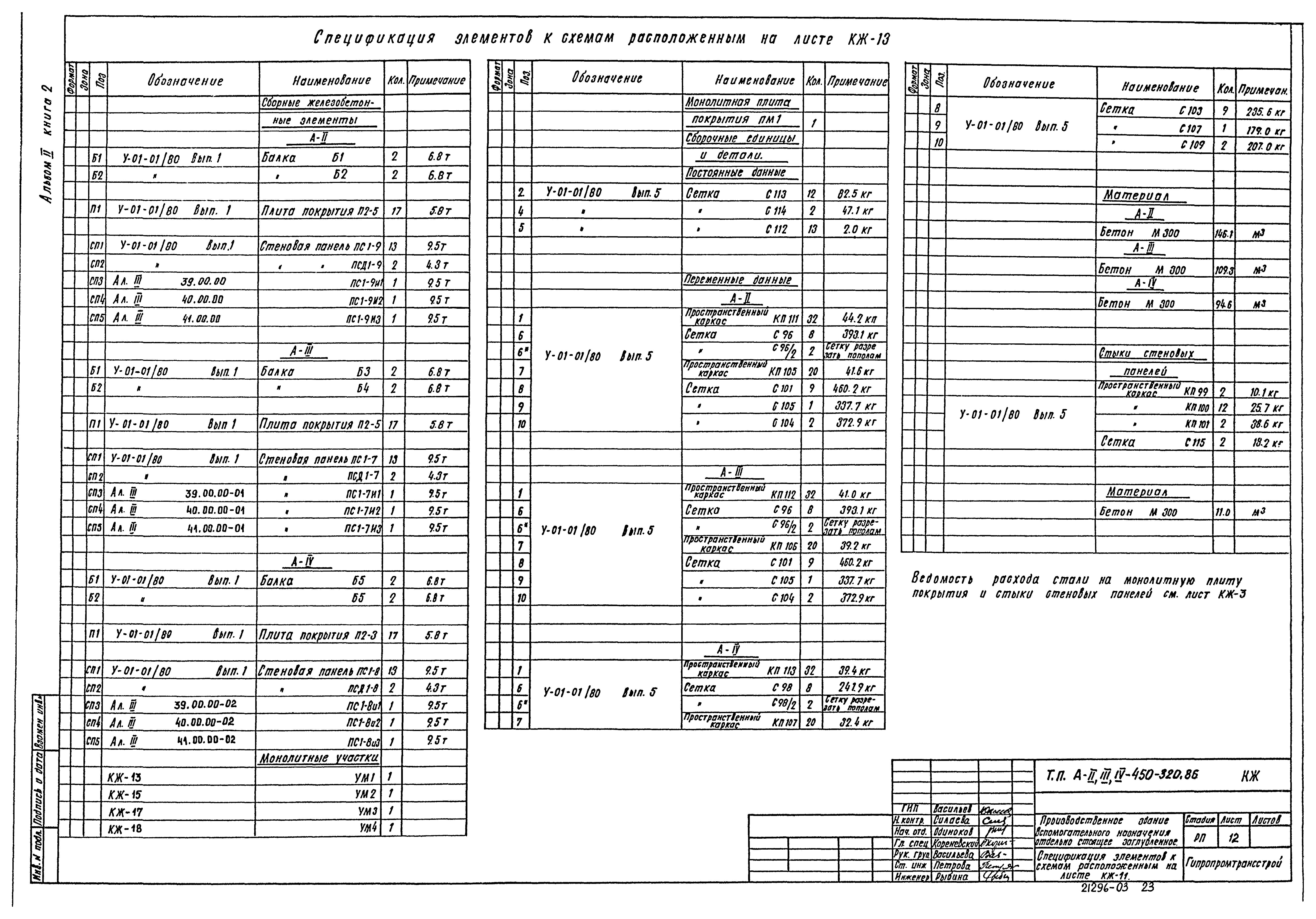 Типовой проект А-II,III,IV-450-320.86