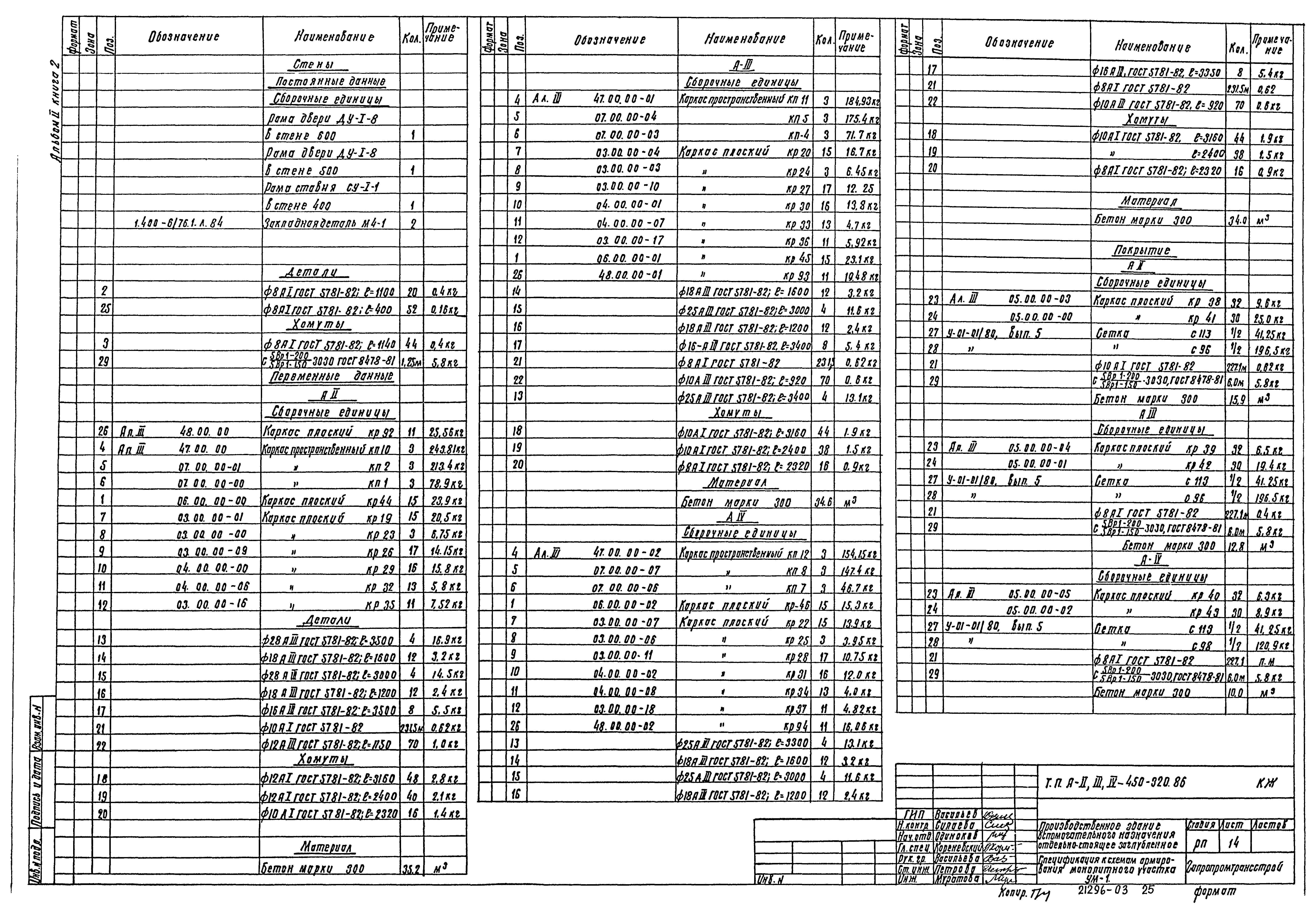 Типовой проект А-II,III,IV-450-320.86