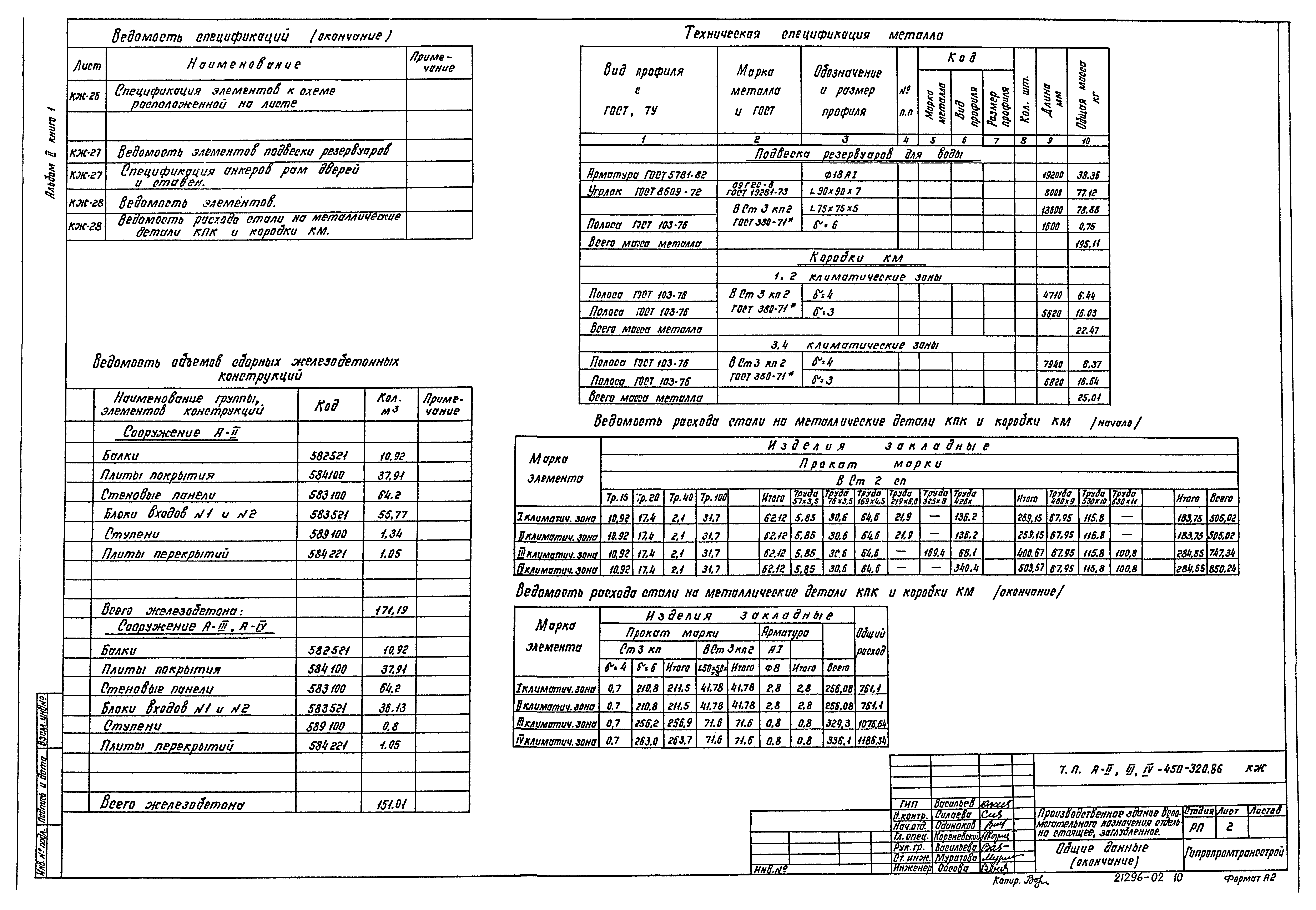 Типовой проект А-II,III,IV-450-320.86