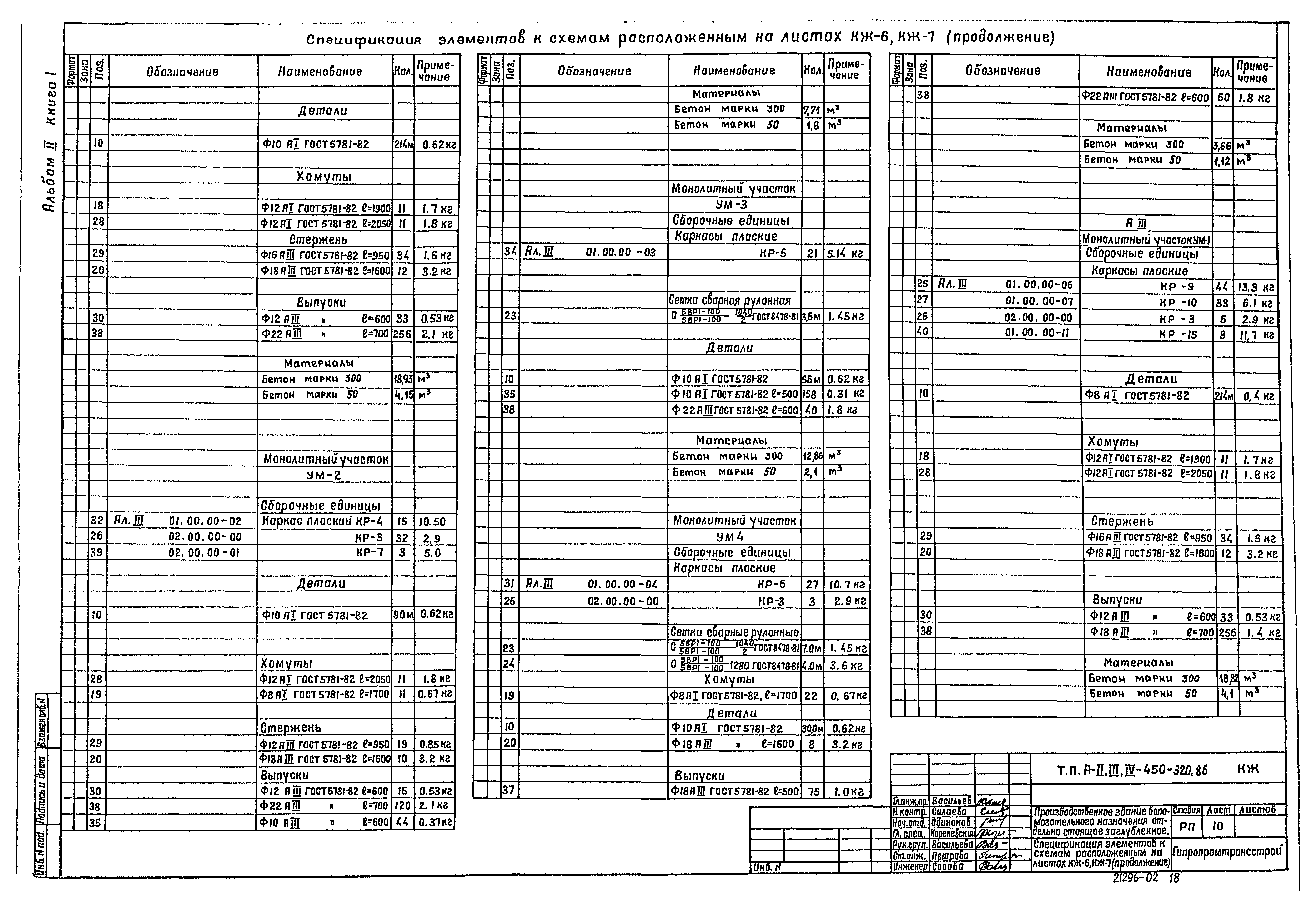Типовой проект А-II,III,IV-450-320.86