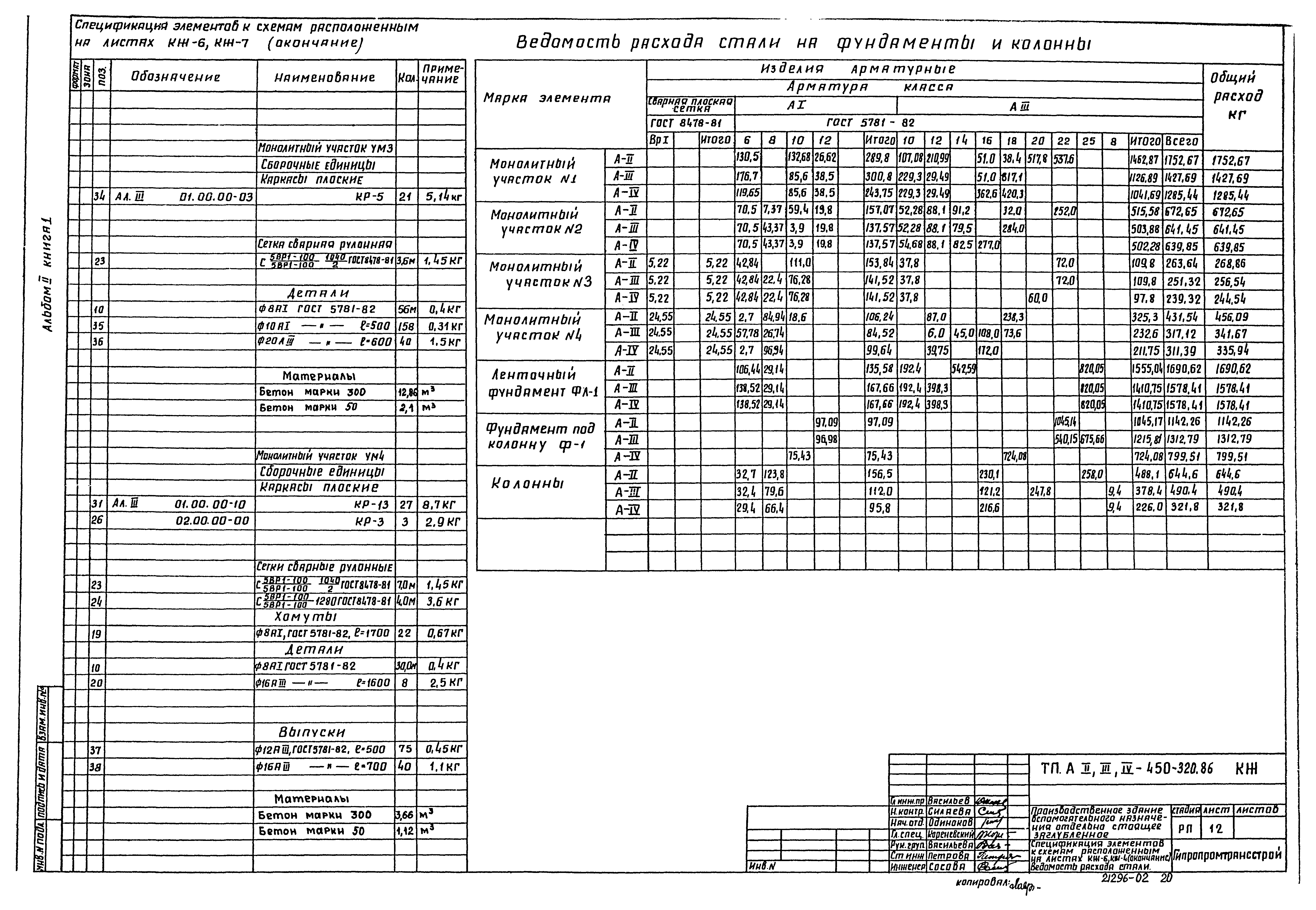Типовой проект А-II,III,IV-450-320.86