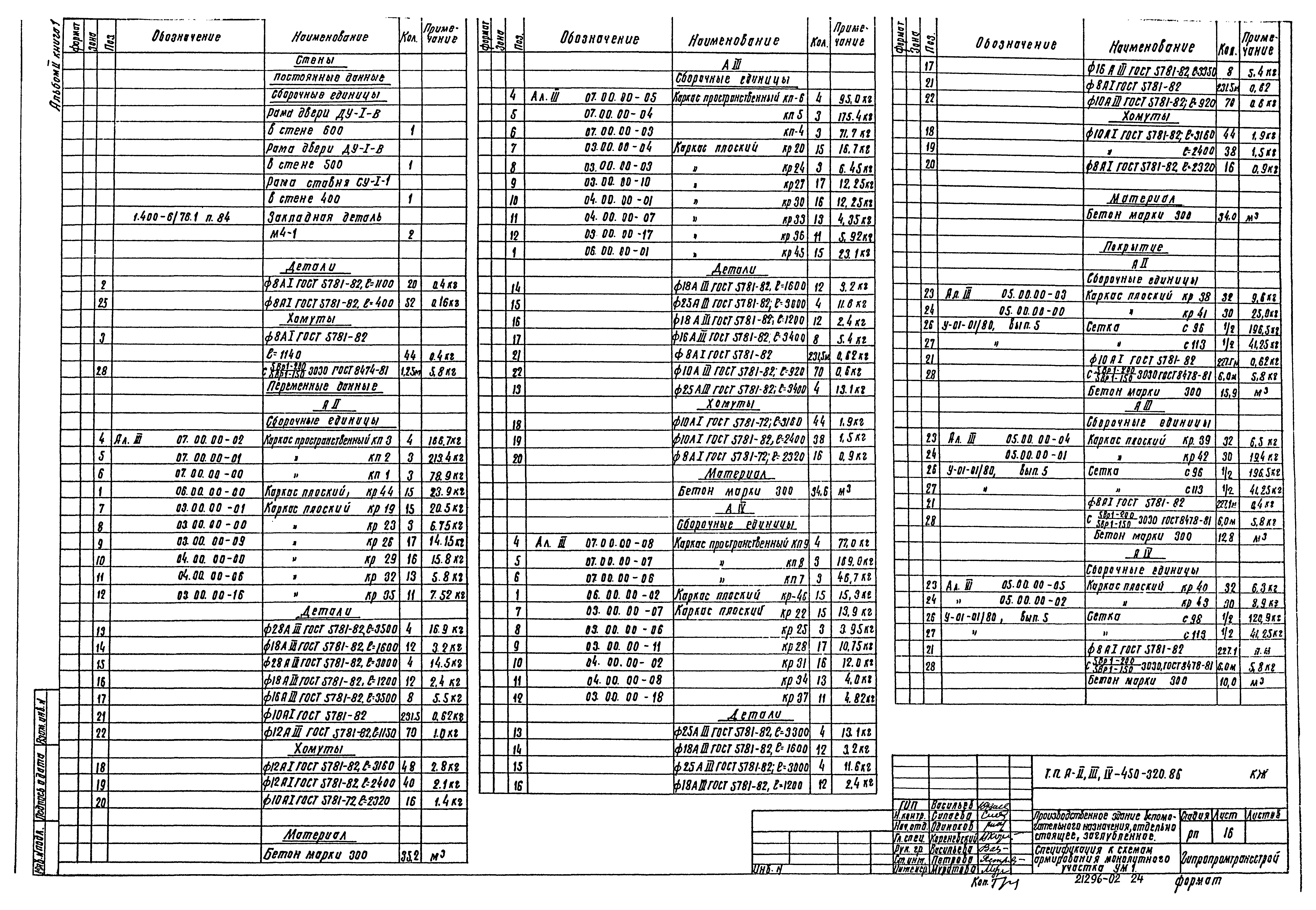 Типовой проект А-II,III,IV-450-320.86