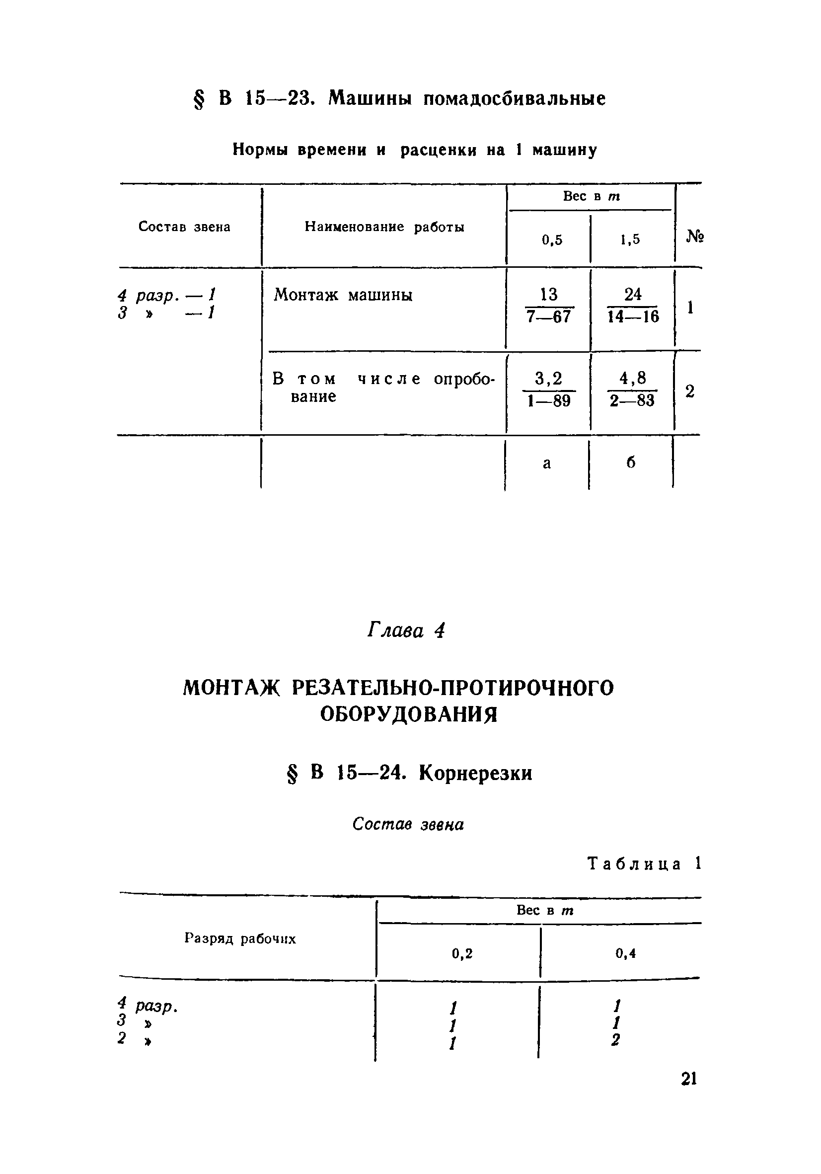 ВНиР В15