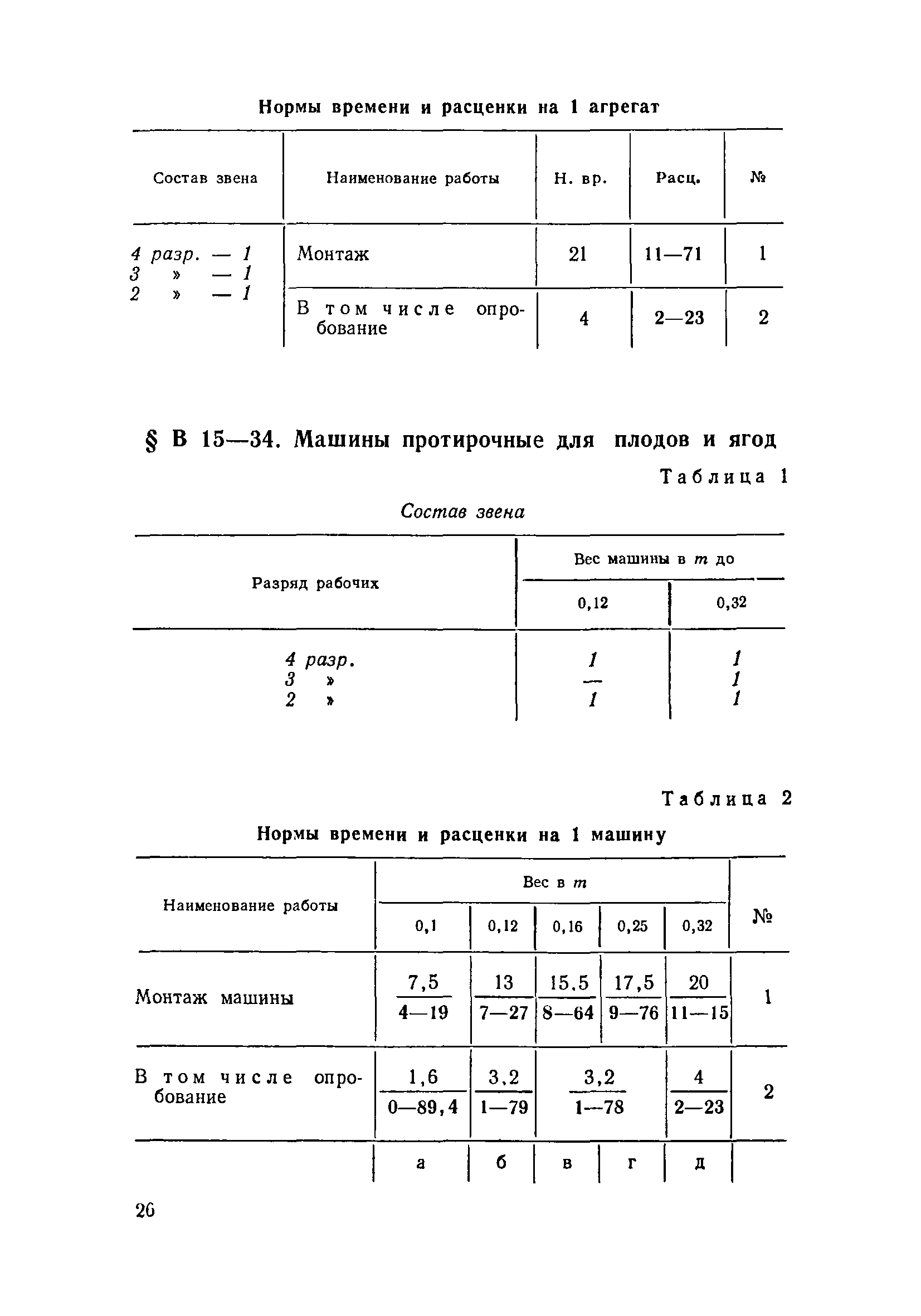 ВНиР В15