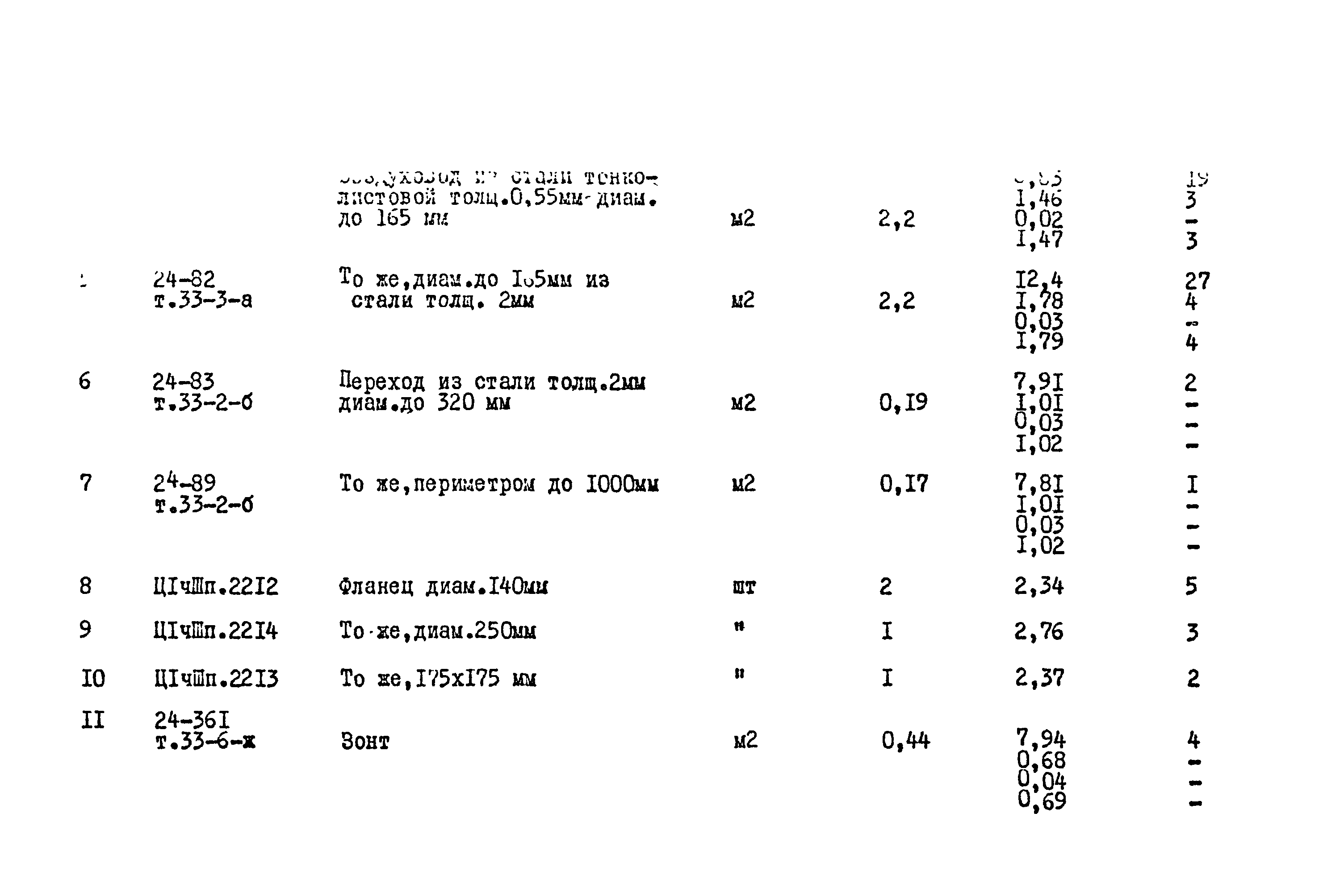 Типовой проект 704-4-20