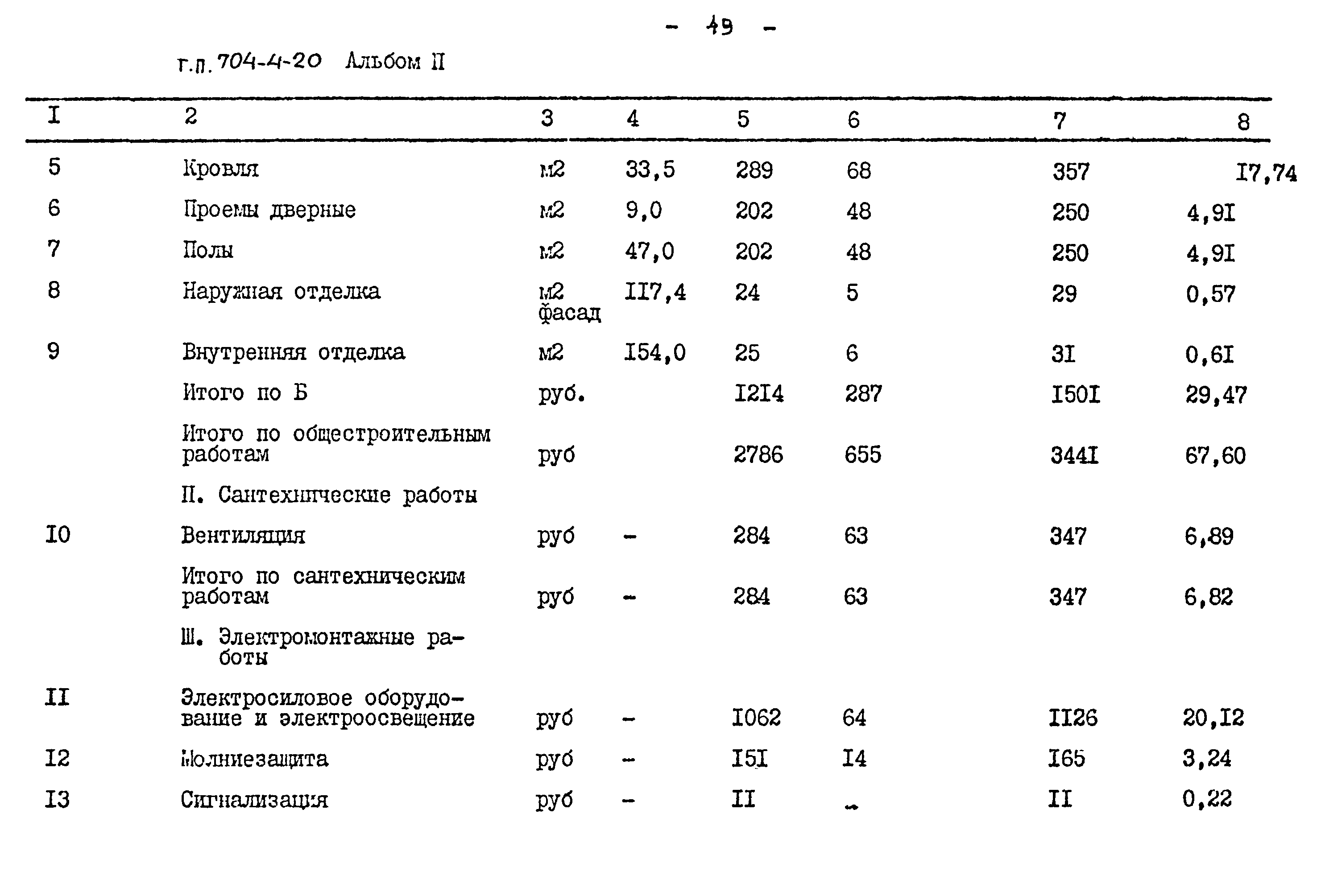 Типовой проект 704-4-20