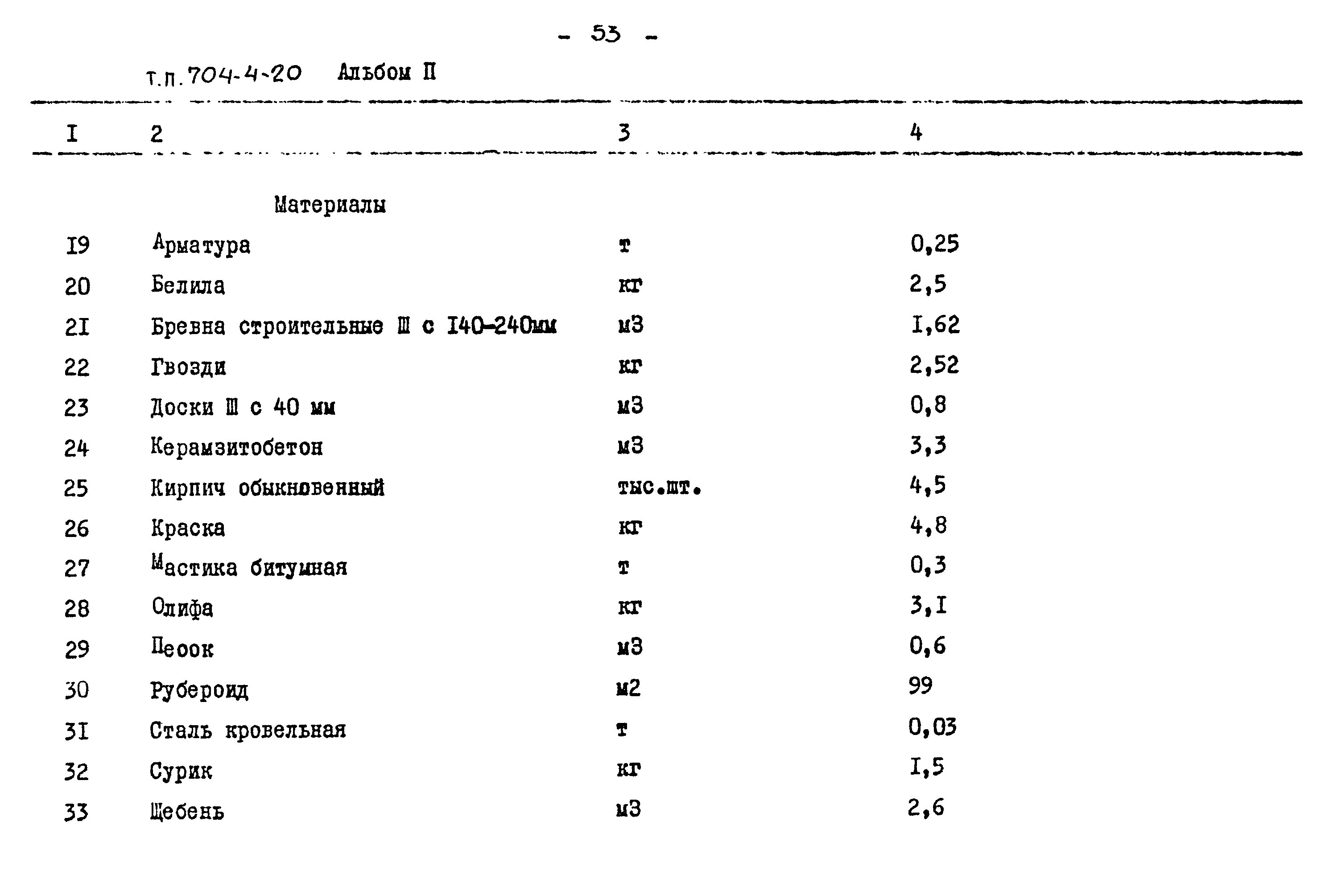 Типовой проект 704-4-20