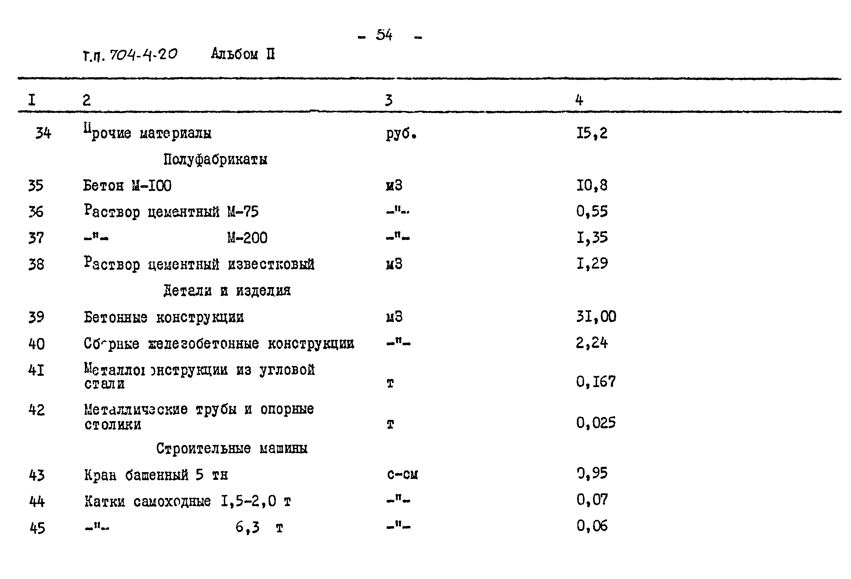 Типовой проект 704-4-20
