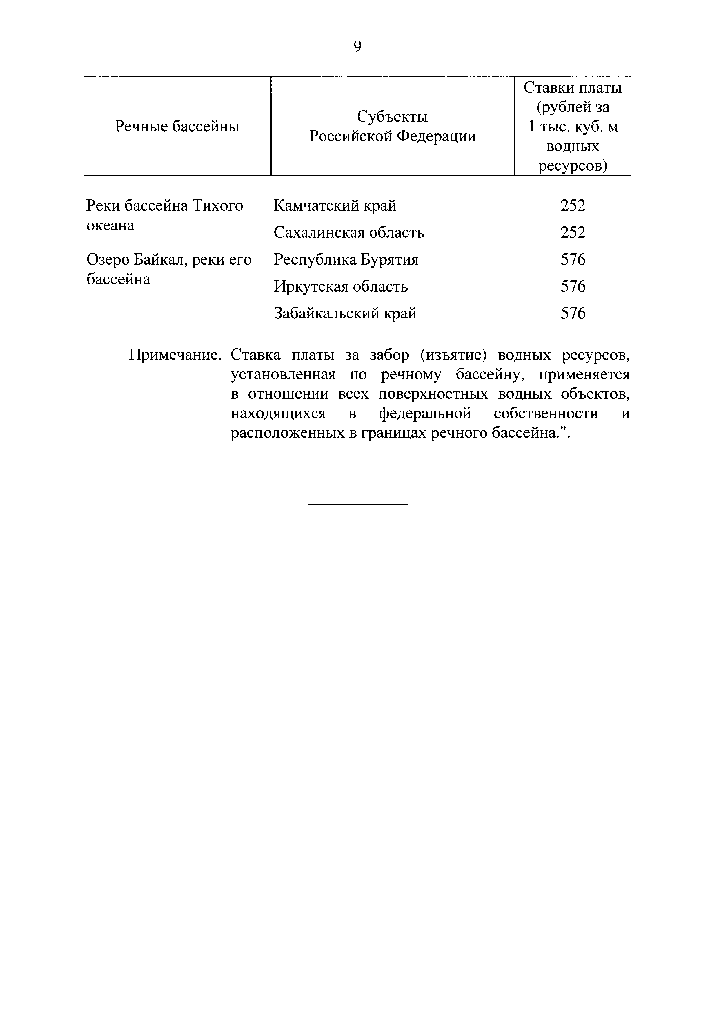 Постановление 1509