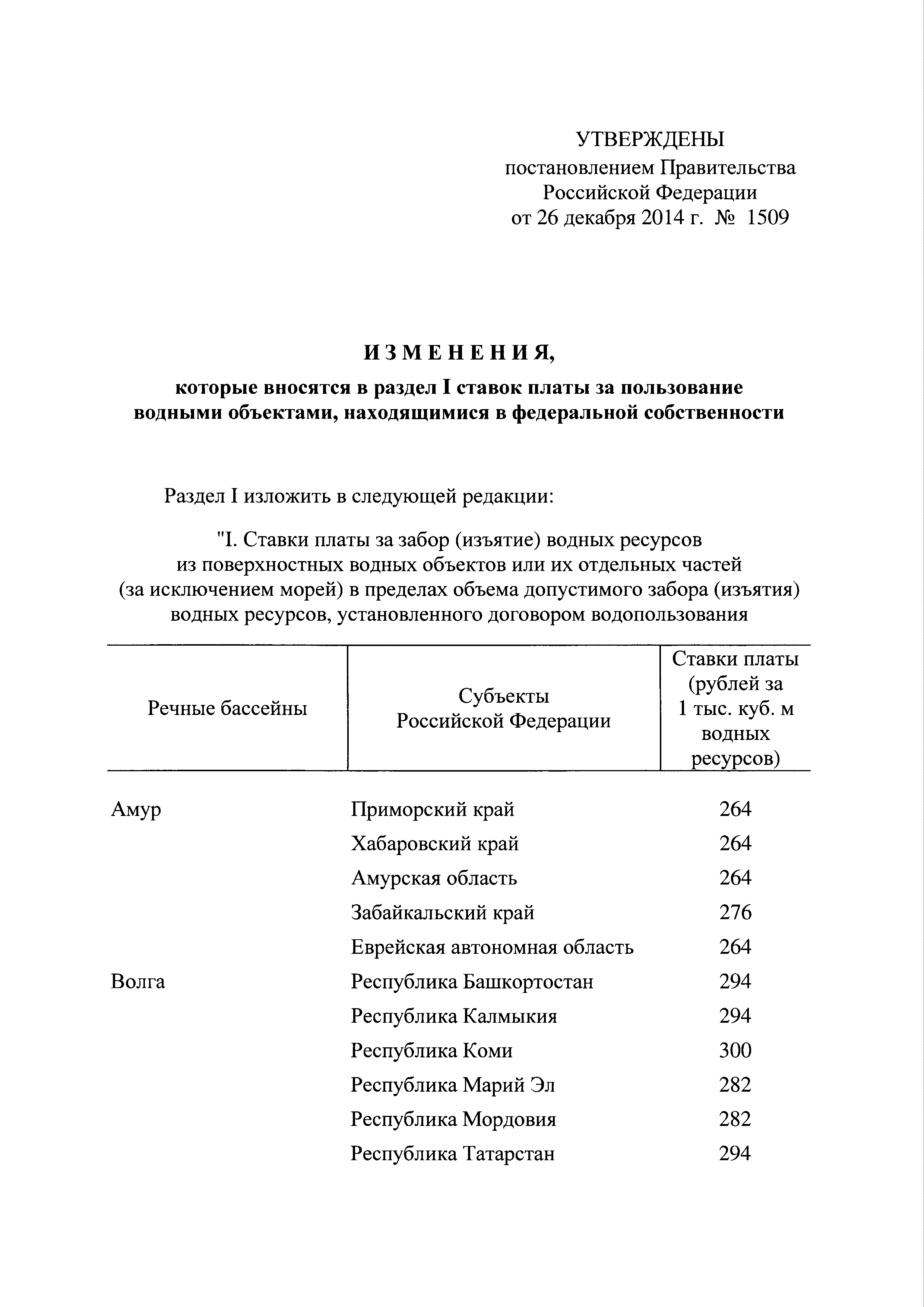 Постановление 1509