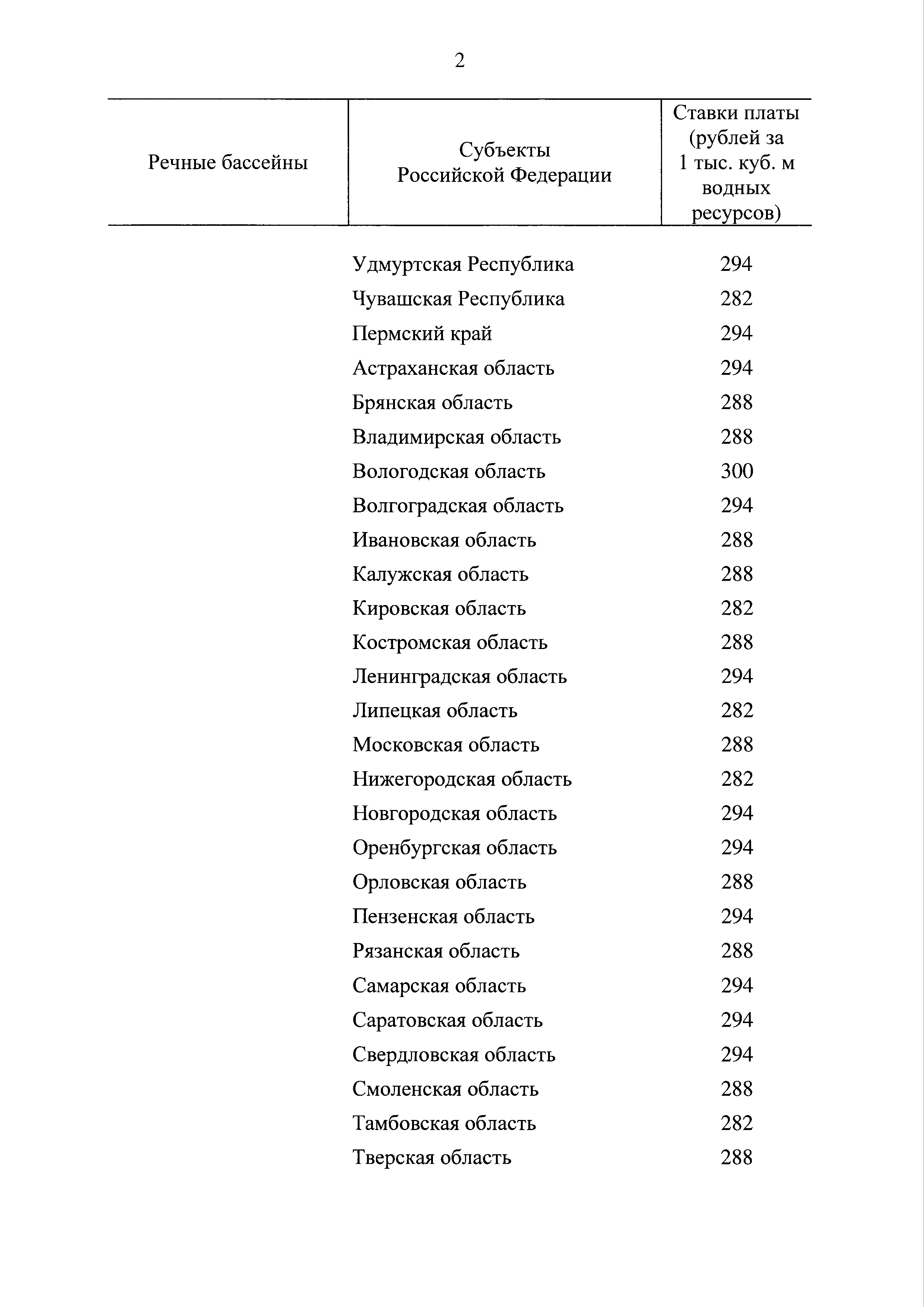 Постановление 1509