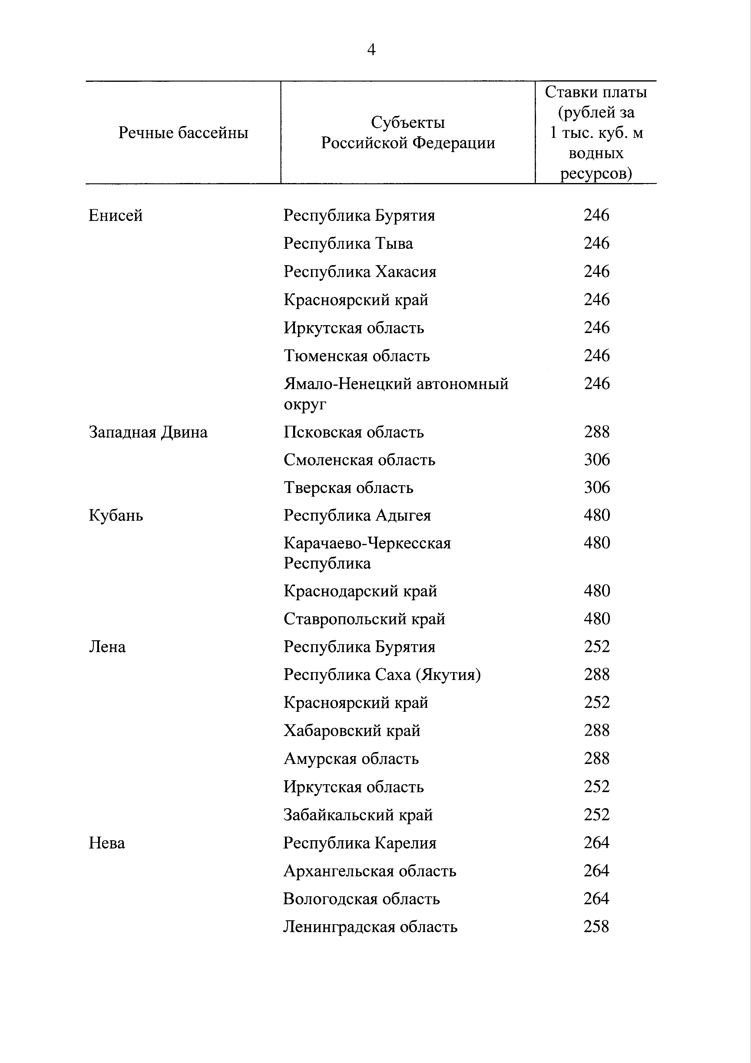 Постановление 1509
