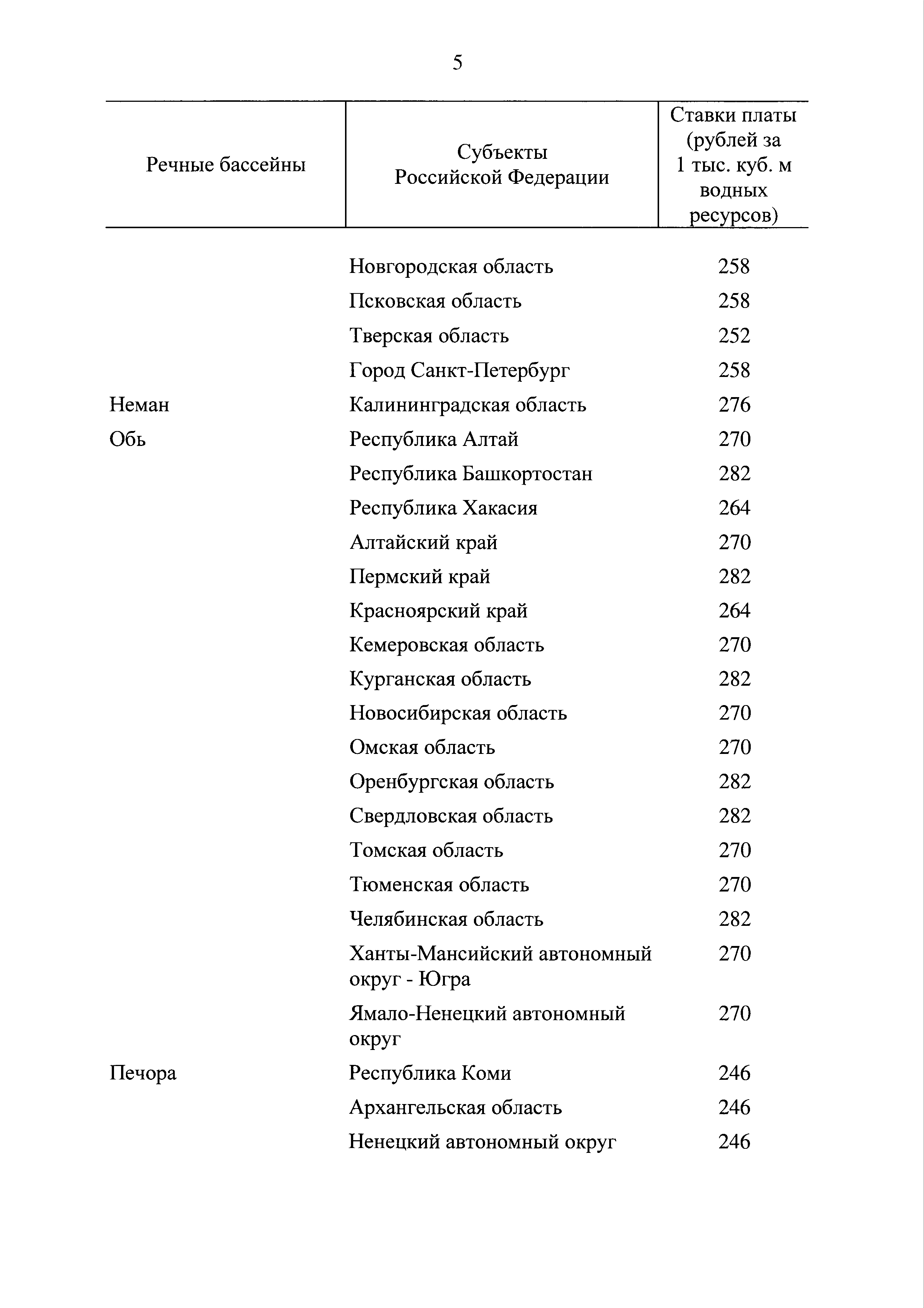 Постановление 1509