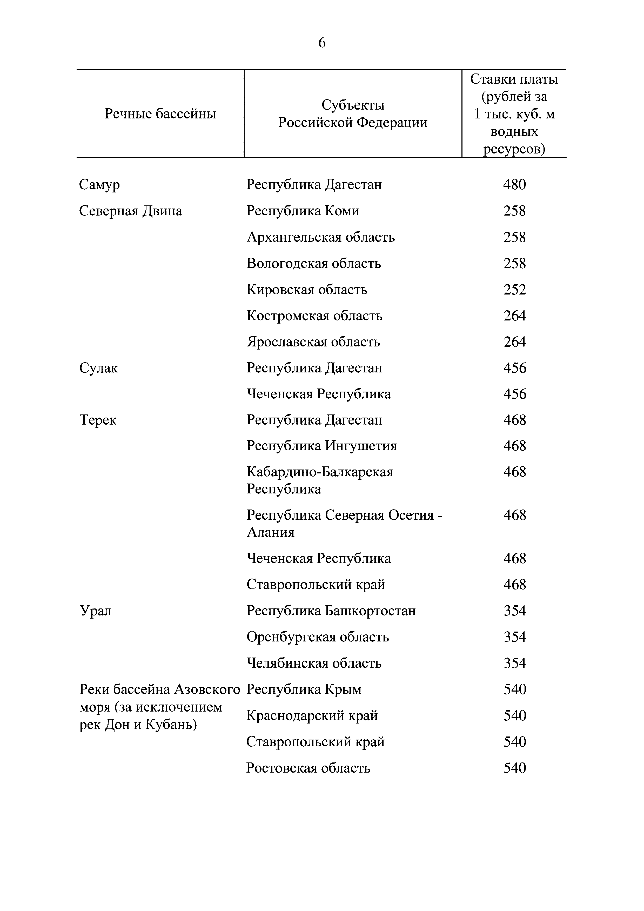 Постановление 1509