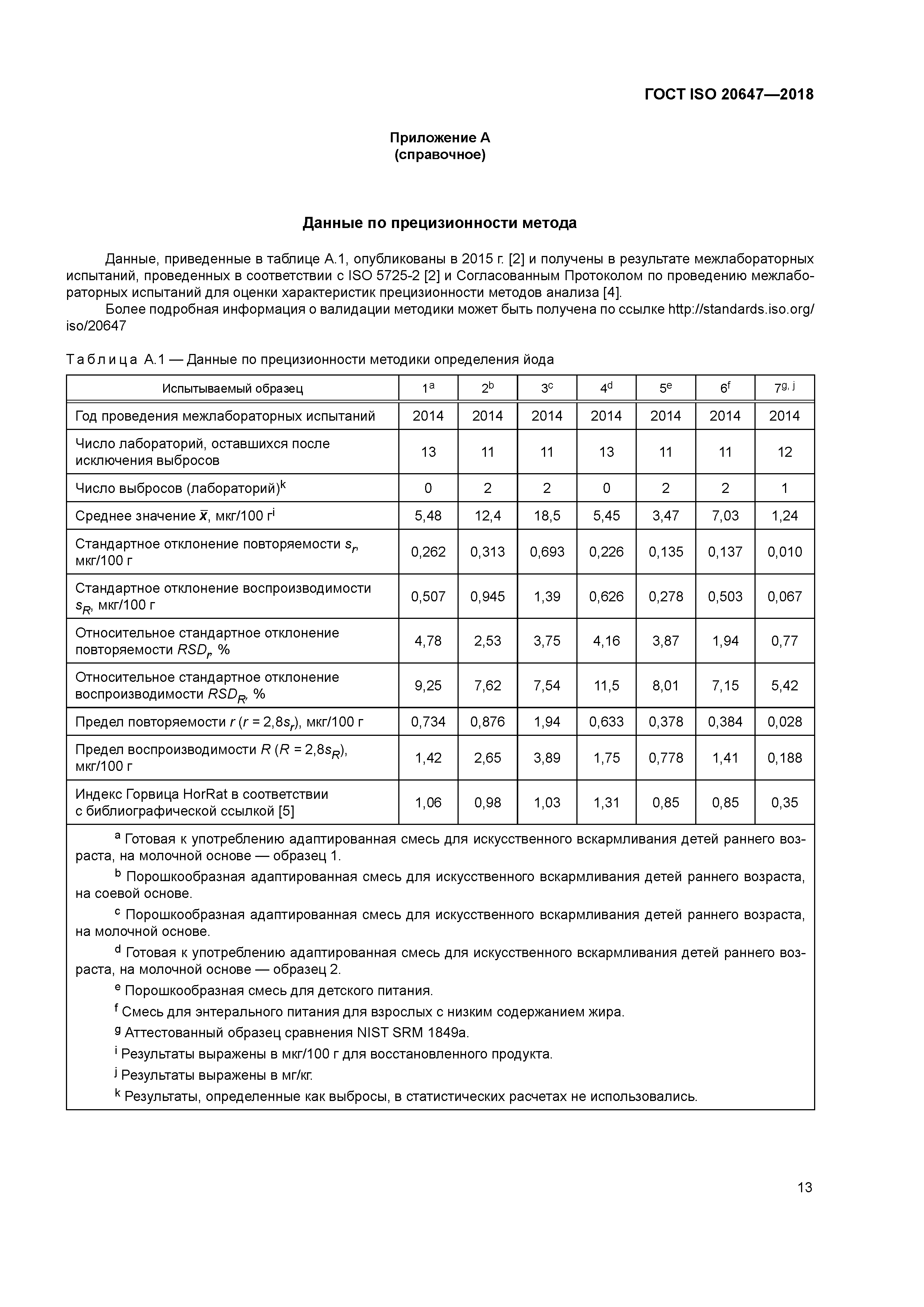 ГОСТ ISO 20647-2018