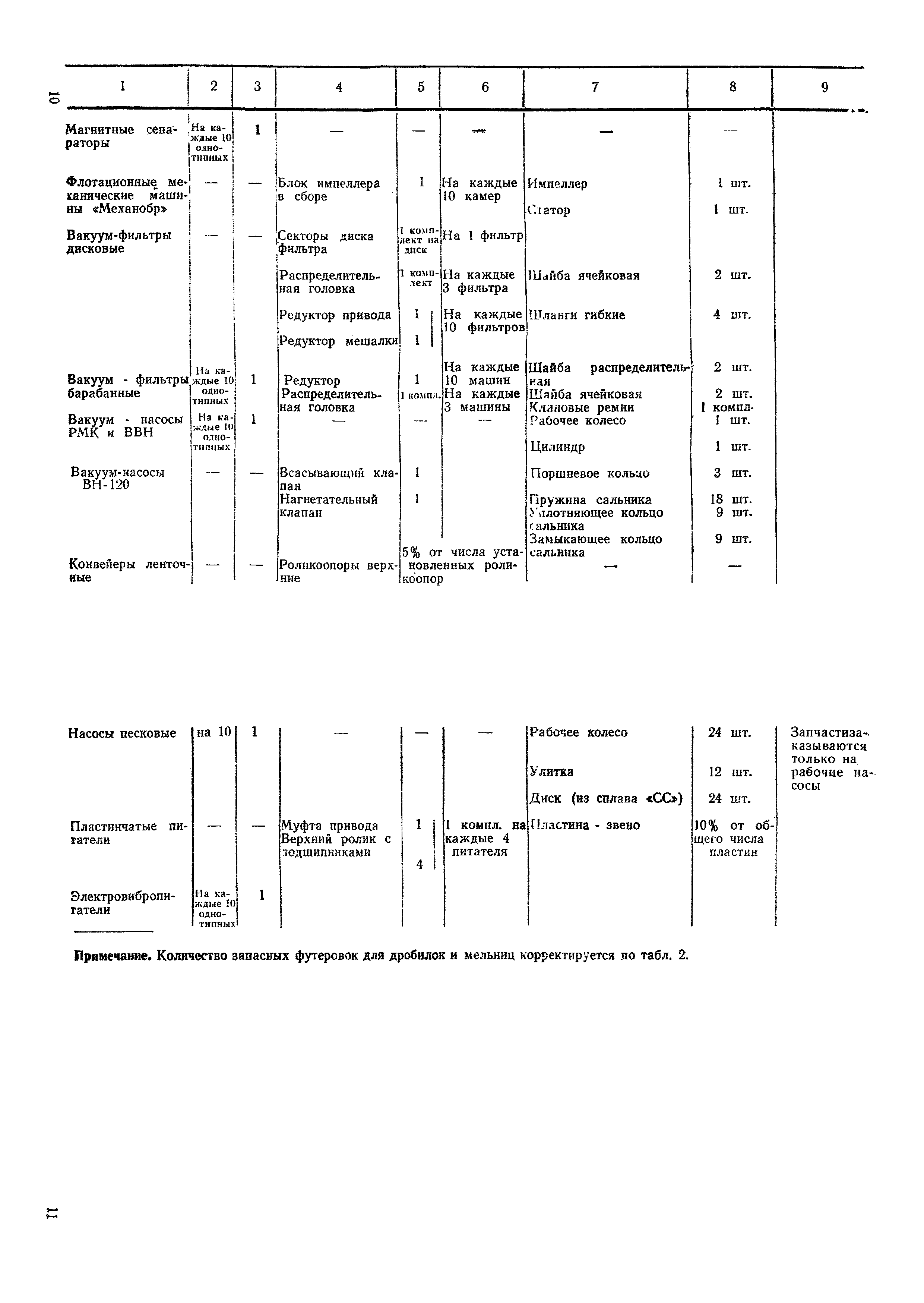 НТП-ОФ 2-68