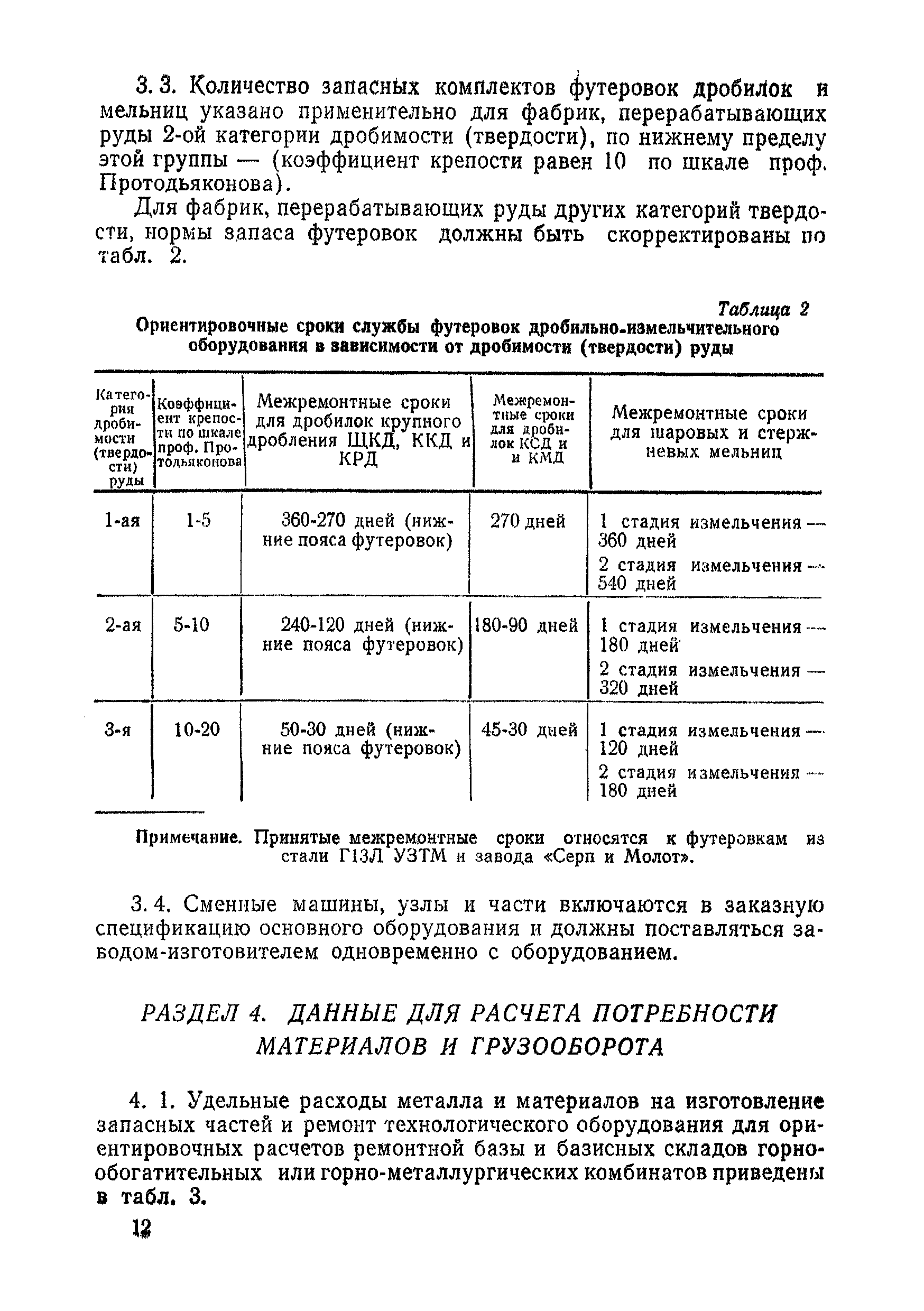 НТП-ОФ 2-68